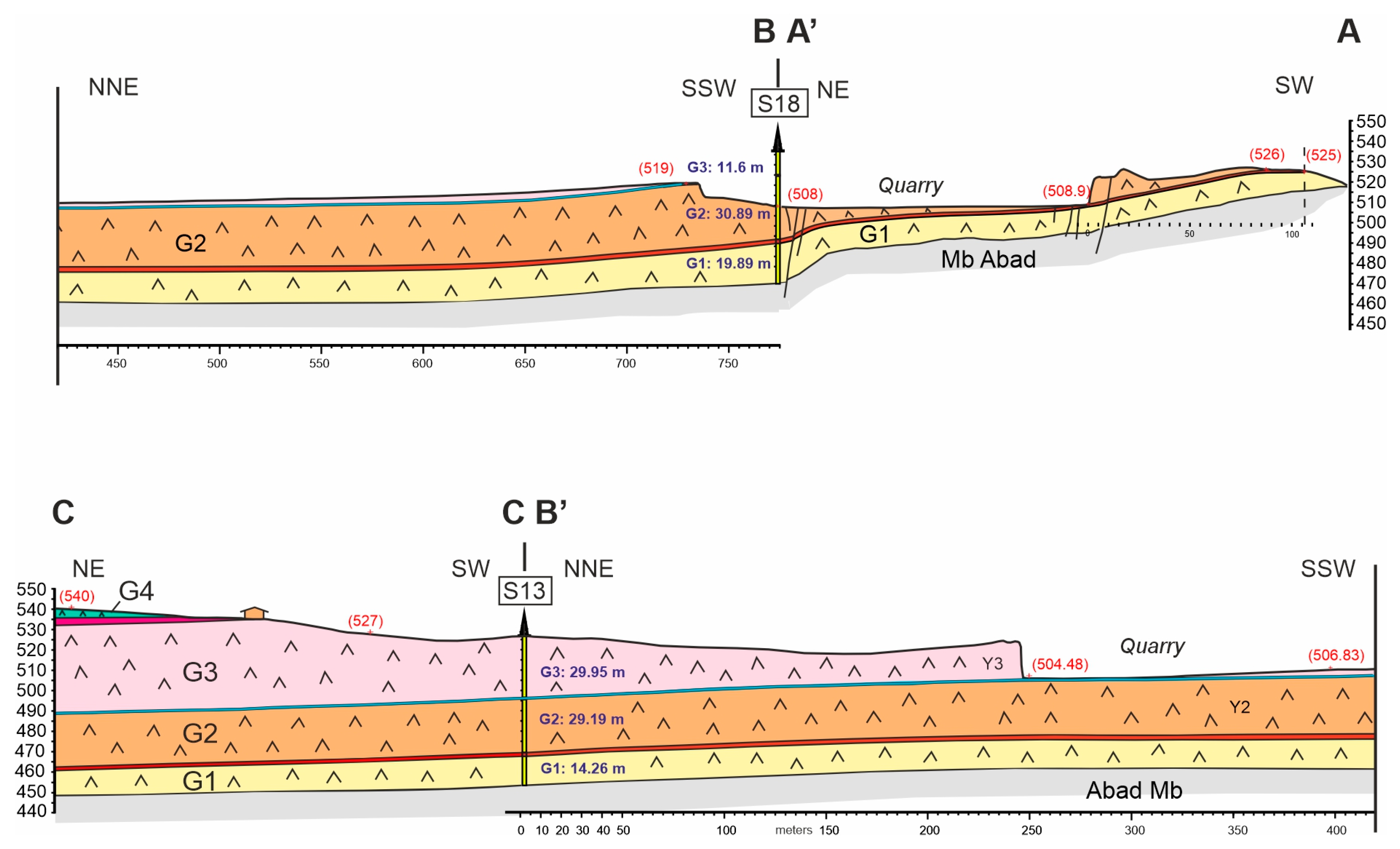 Minerals 13 00136 g006
