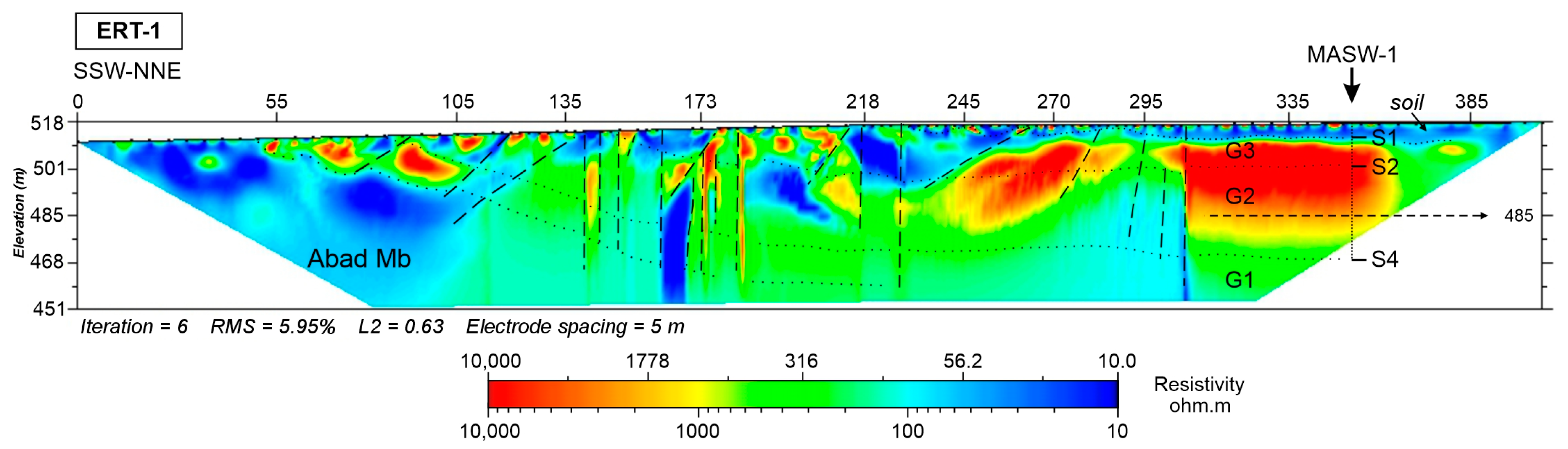 Minerals 13 00136 g010