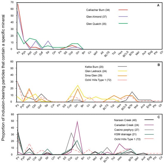 Minerals 13 00140 g007