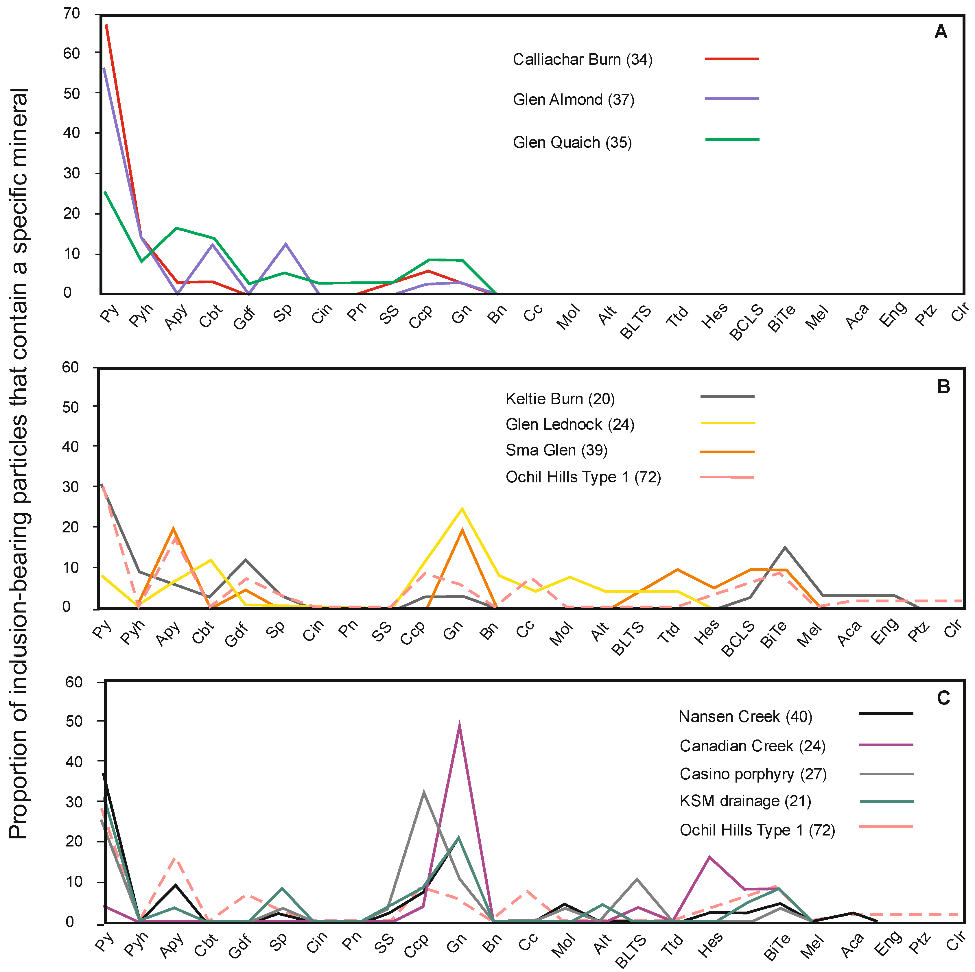Minerals 13 00140 g007