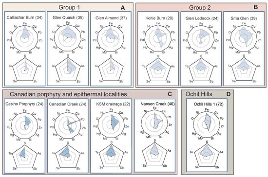 Minerals 13 00140 g008