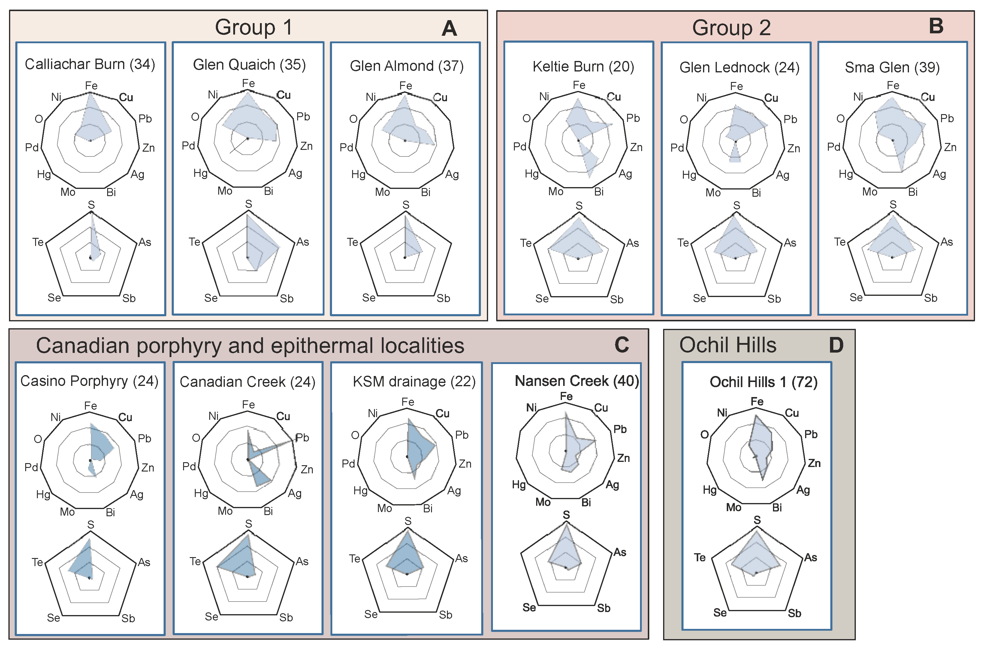Minerals 13 00140 g008