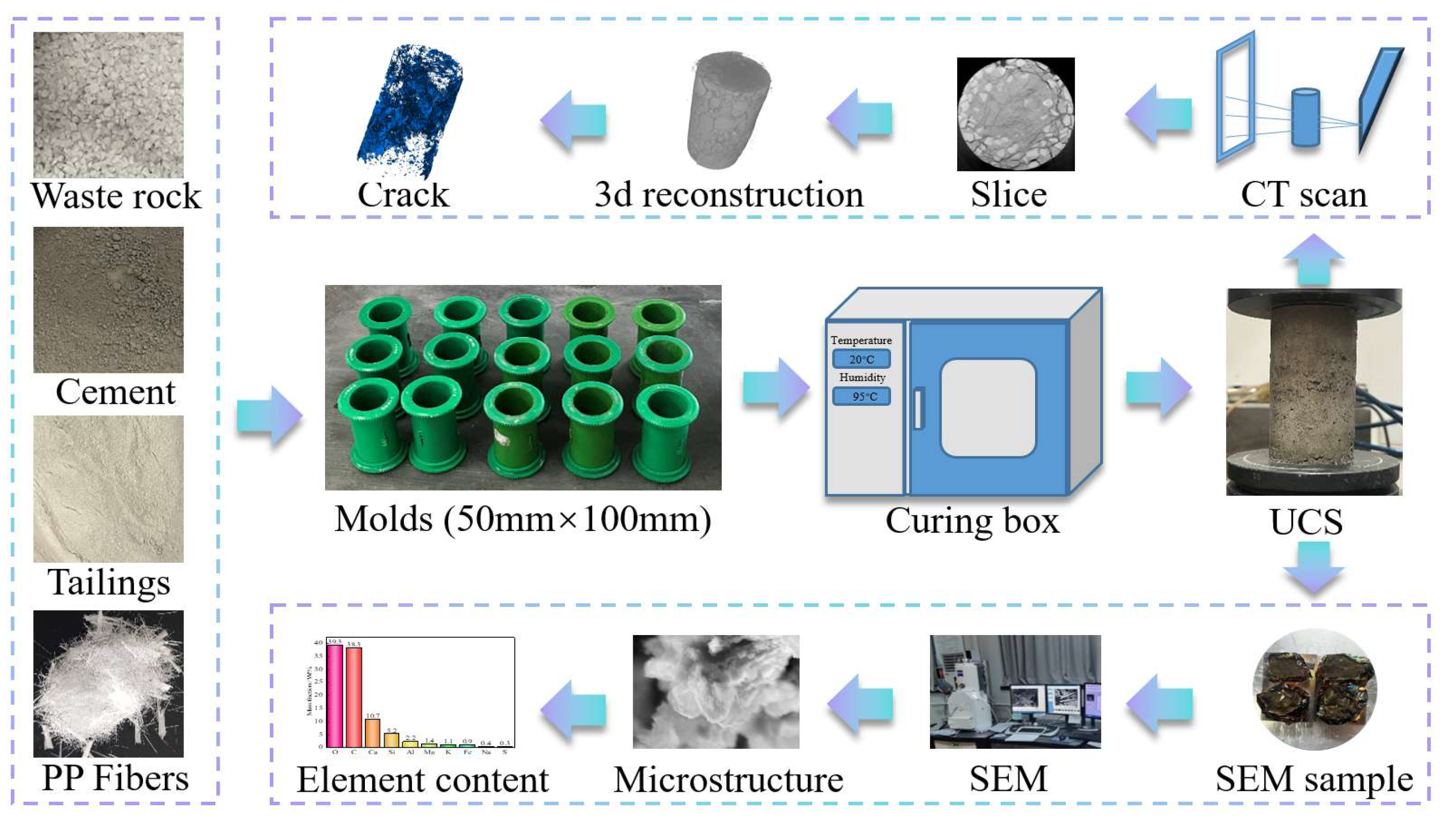 Minerals 13 00142 g002 Minerals 13 00142 g002