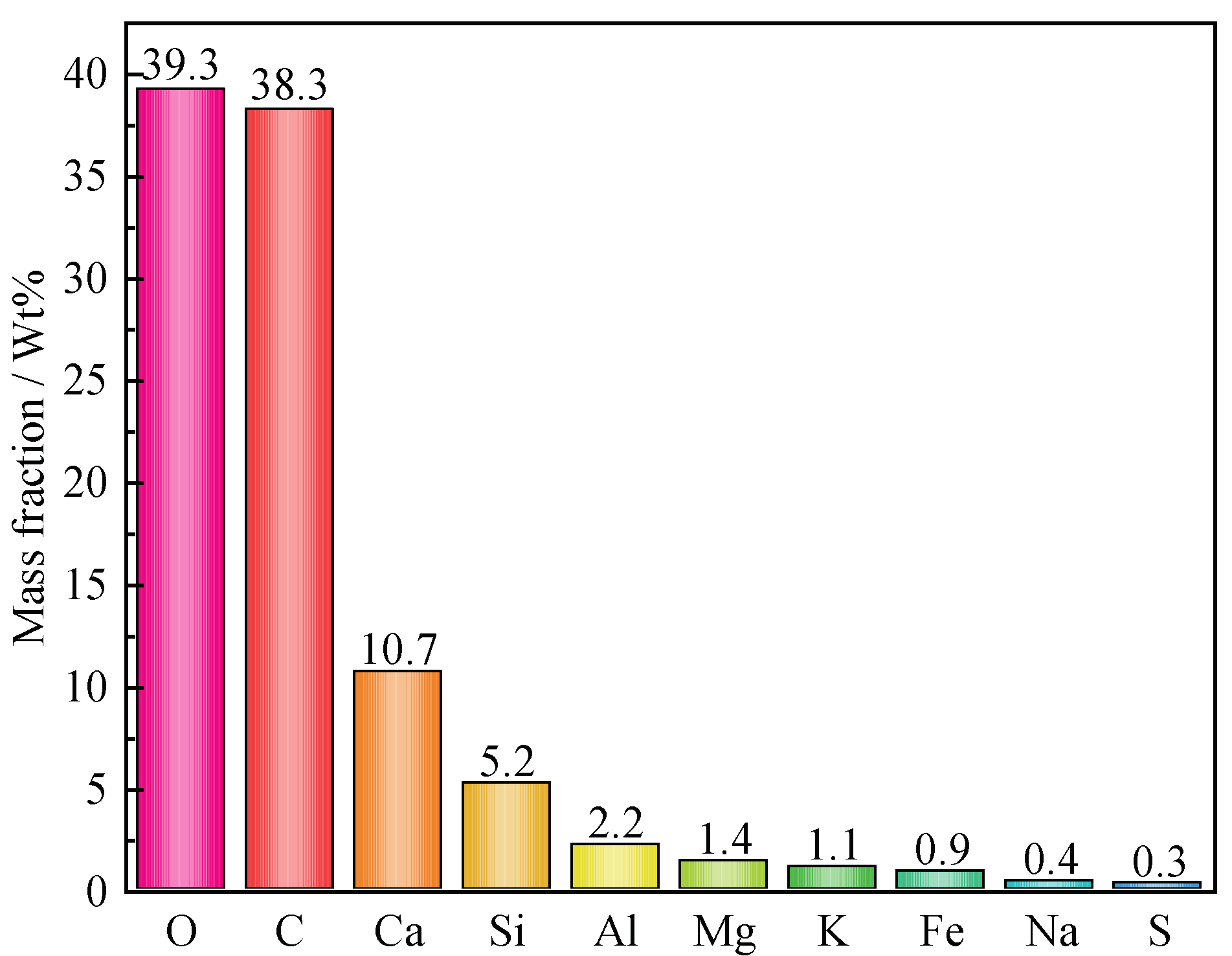 Minerals 13 00142 g014 Minerals 13 00142 g014