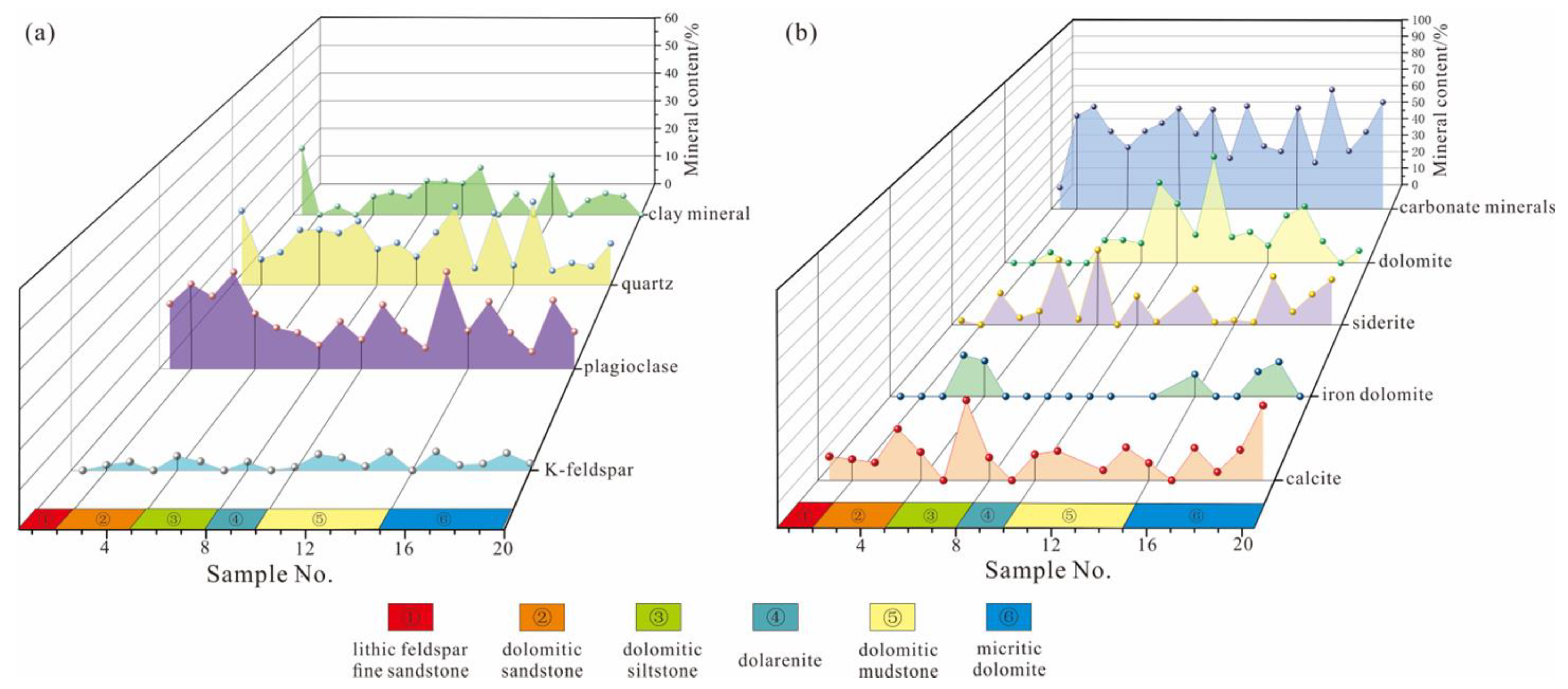 Minerals 13 00143 g002
