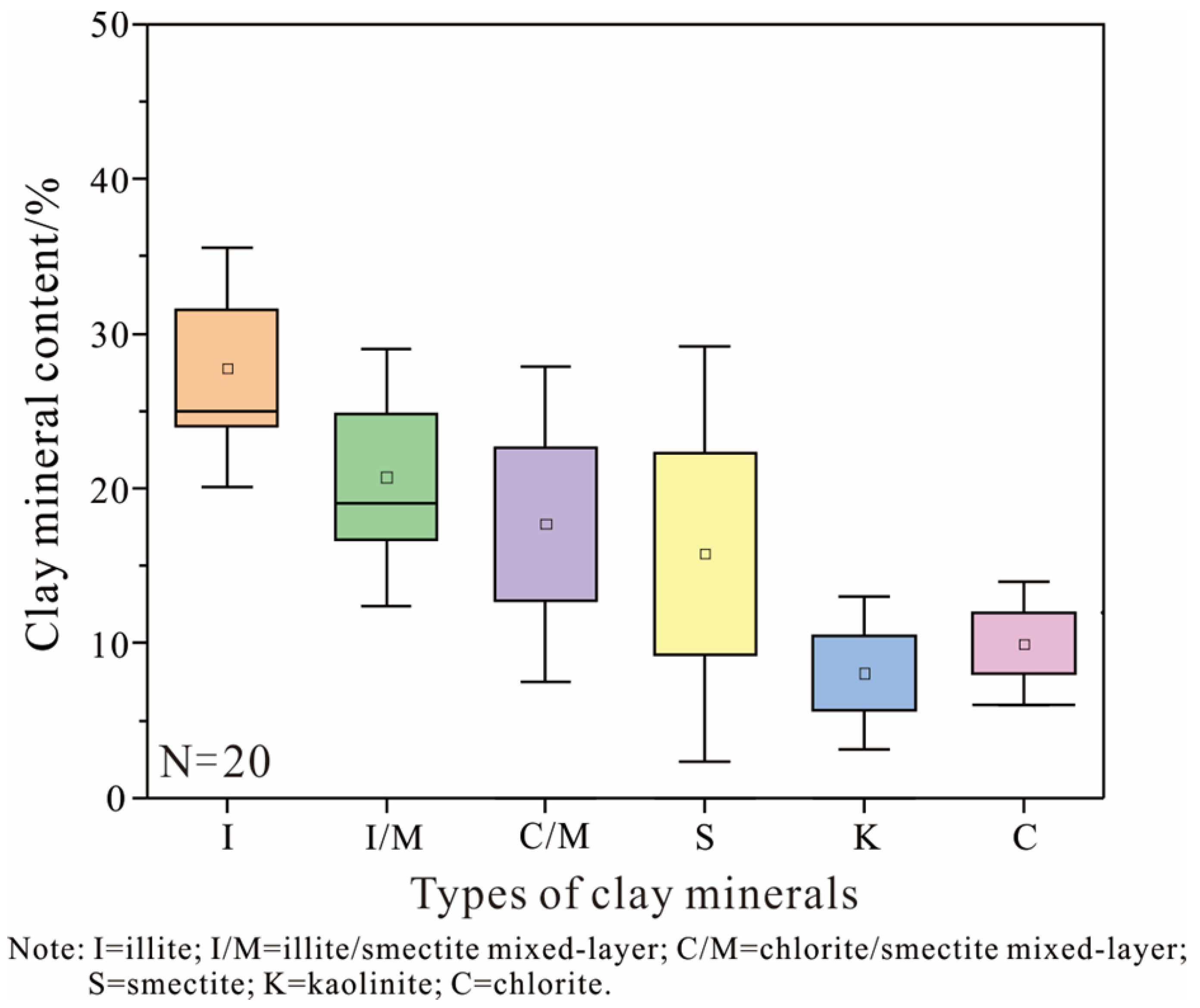 Minerals 13 00143 g005