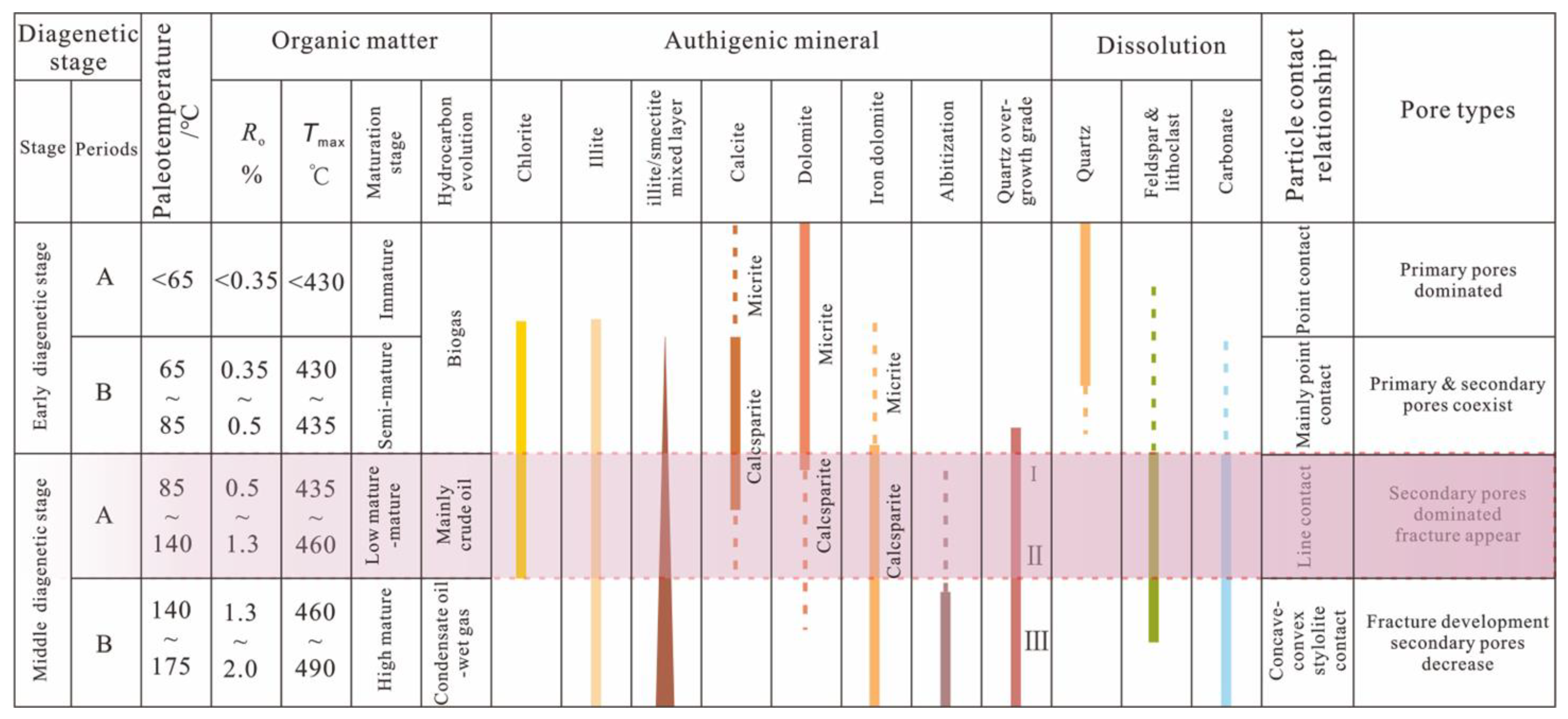 Minerals 13 00143 g007