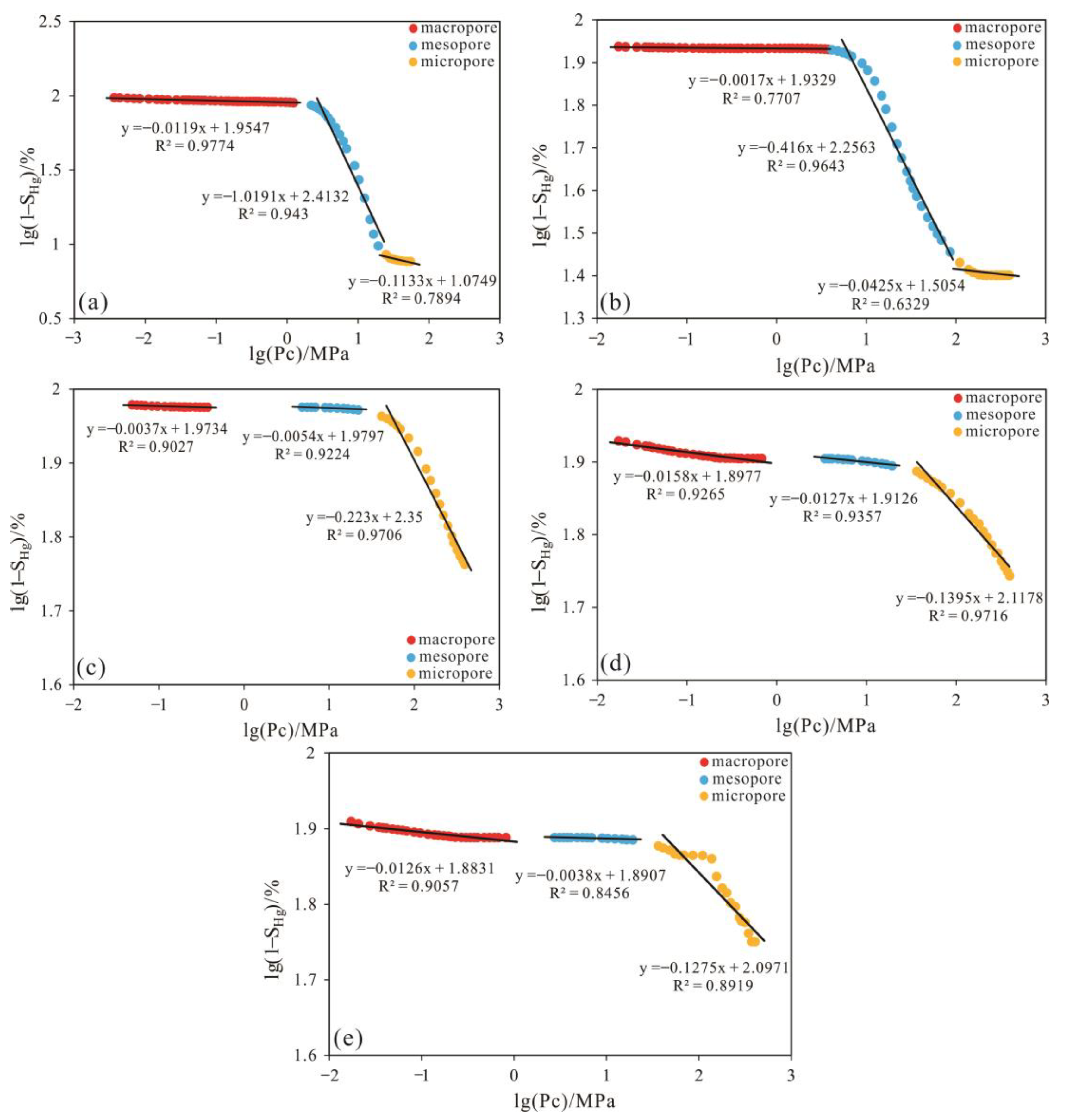 Minerals 13 00143 g010