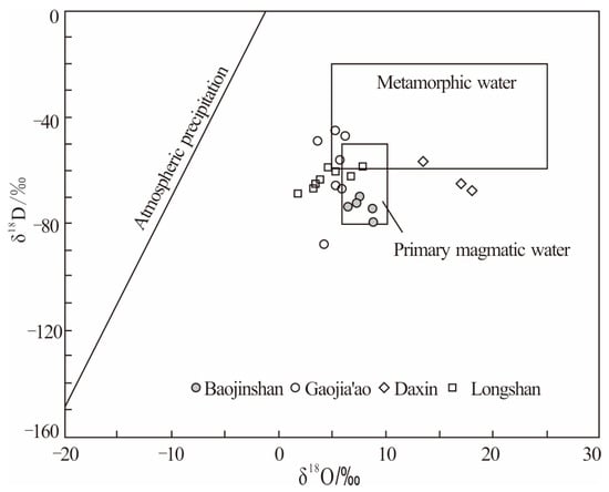 Minerals 13 00144 g007
