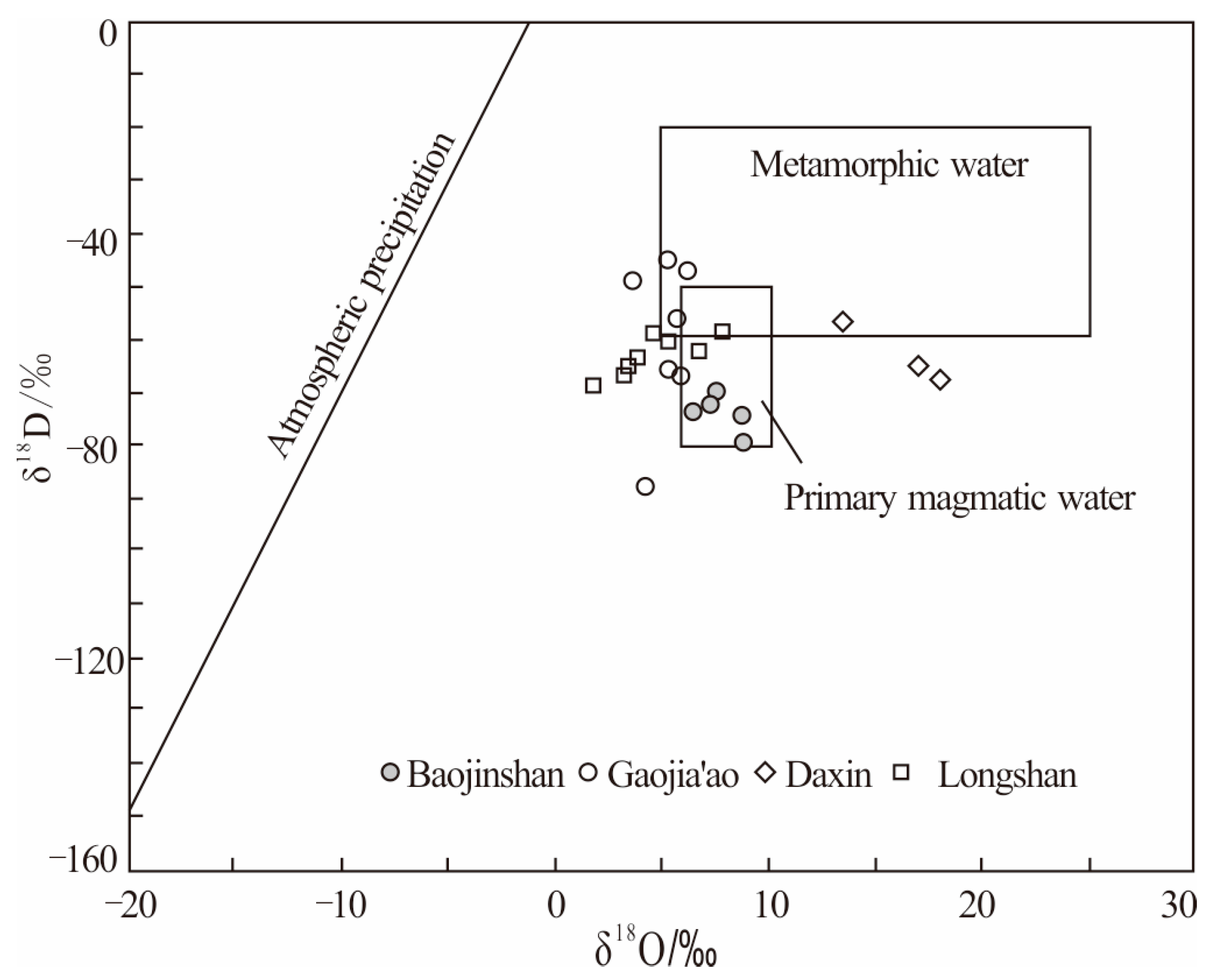 Minerals 13 00144 g007