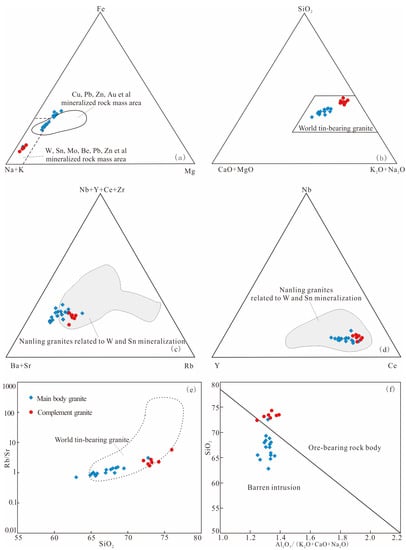 Minerals 13 00144 g008