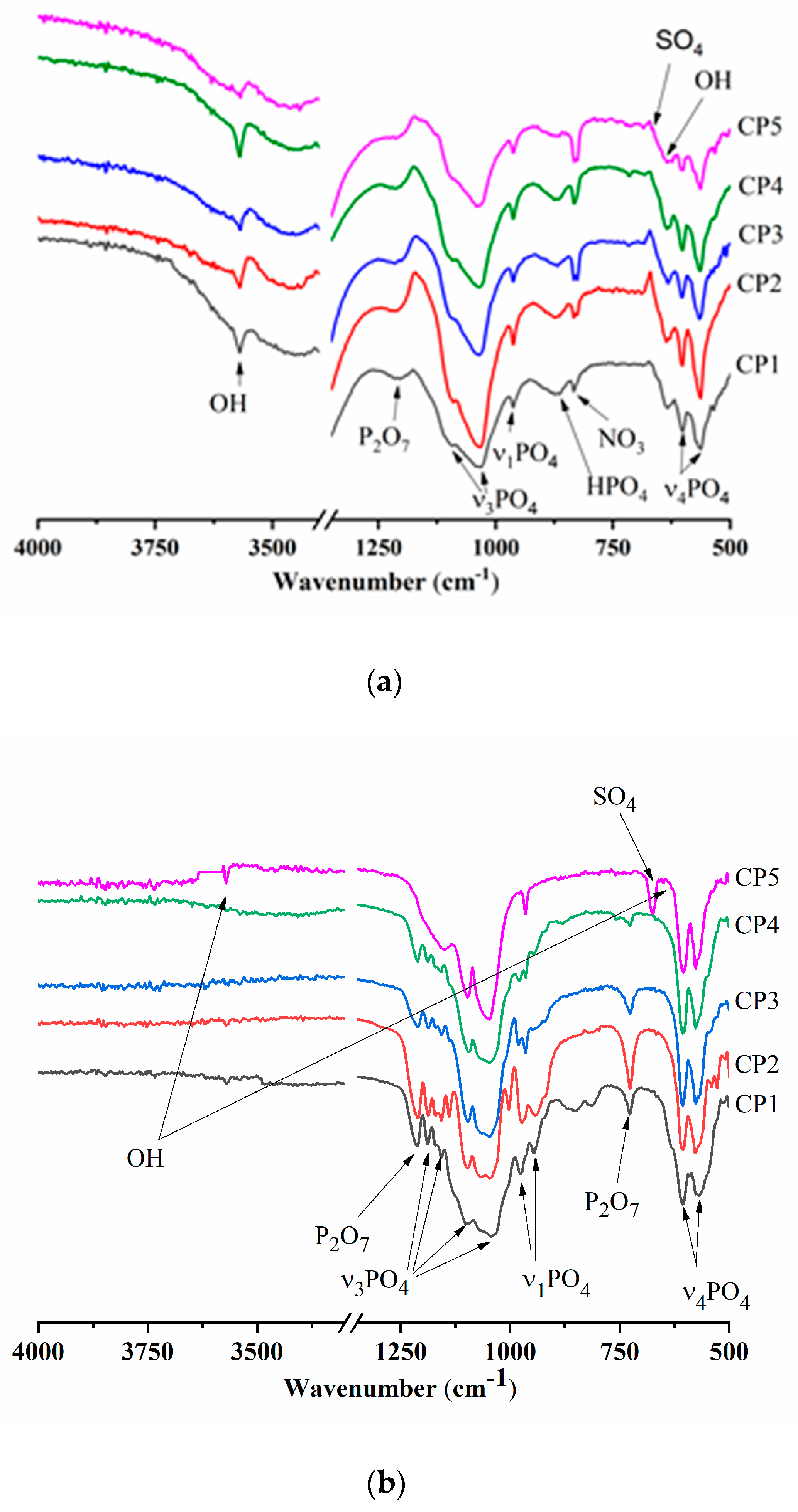 Minerals 13 00147 g003a