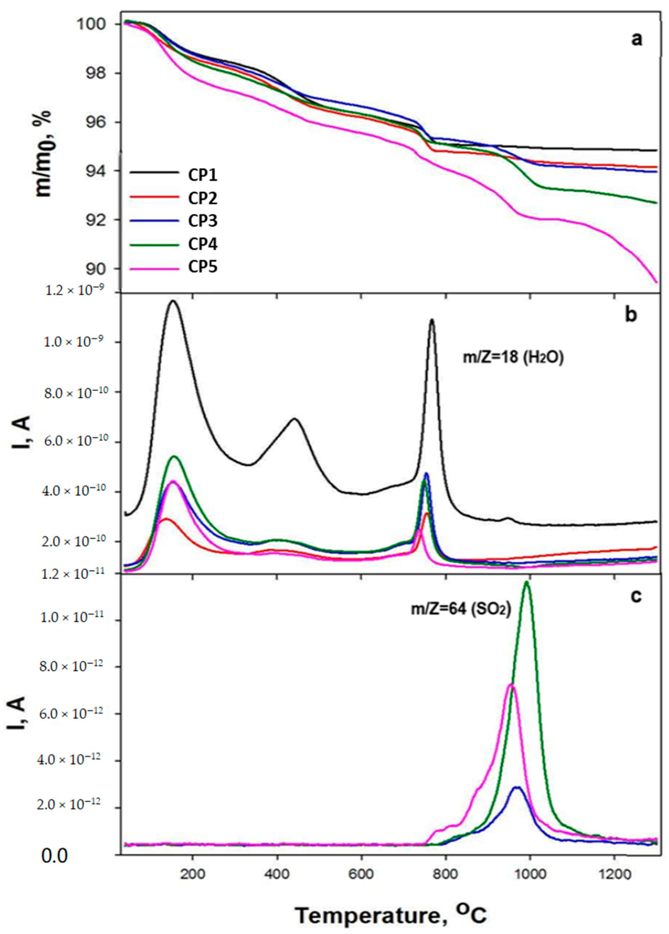Minerals 13 00147 g004
