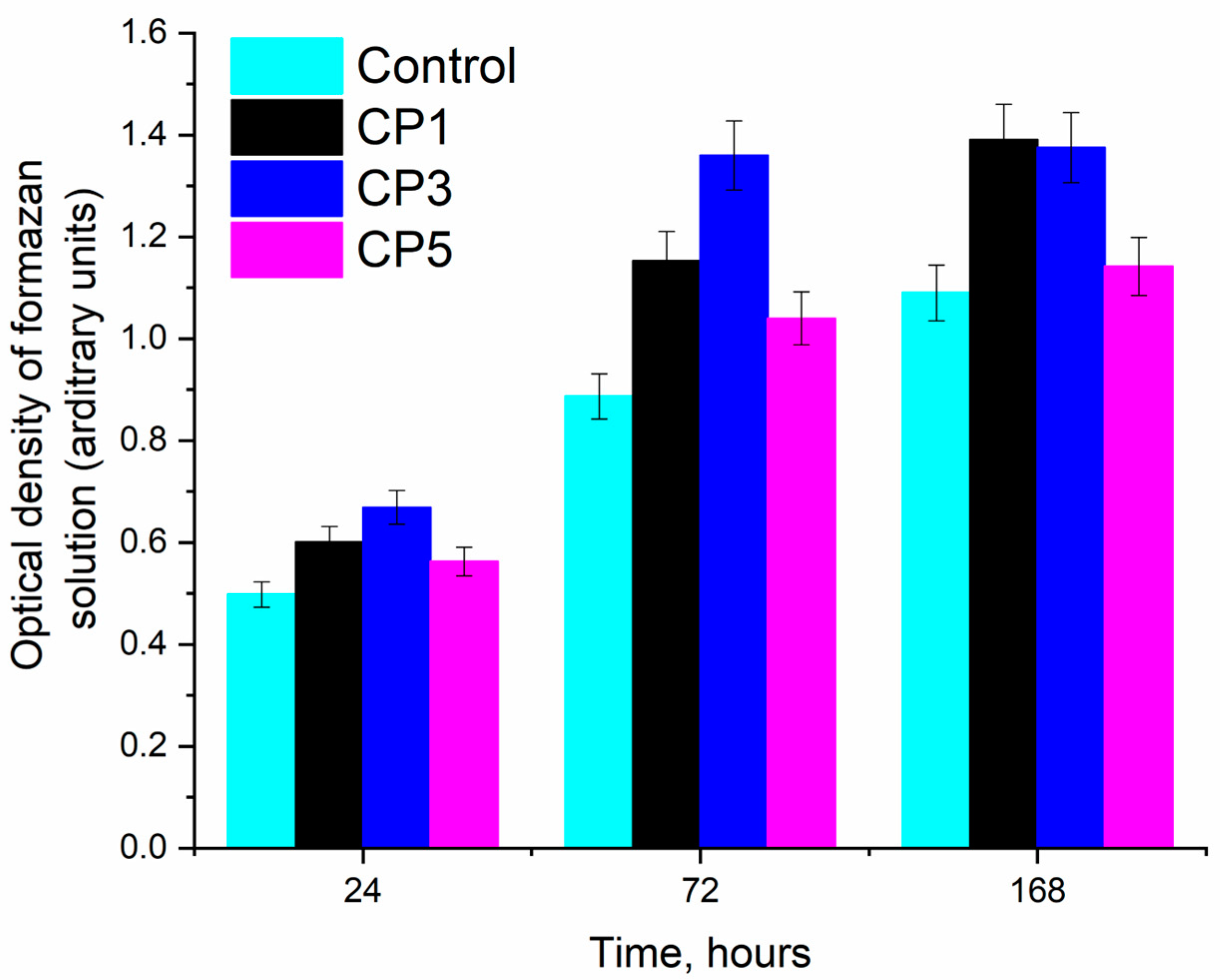 Minerals 13 00147 g007