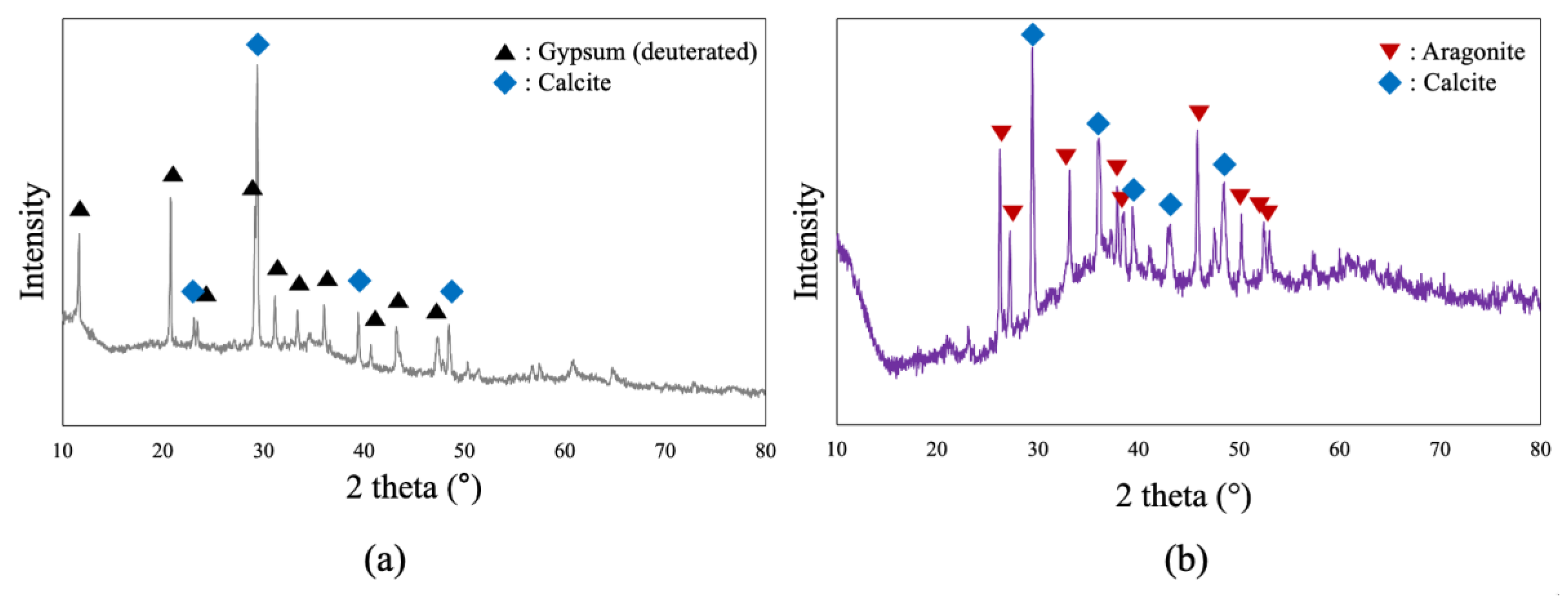 Minerals 13 00148 g004