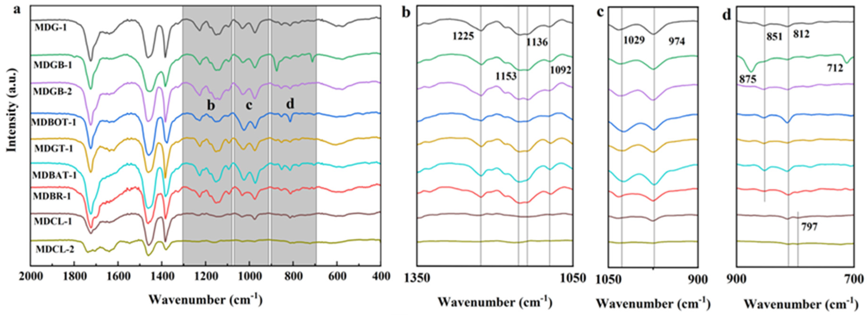 Minerals 13 00151 g006