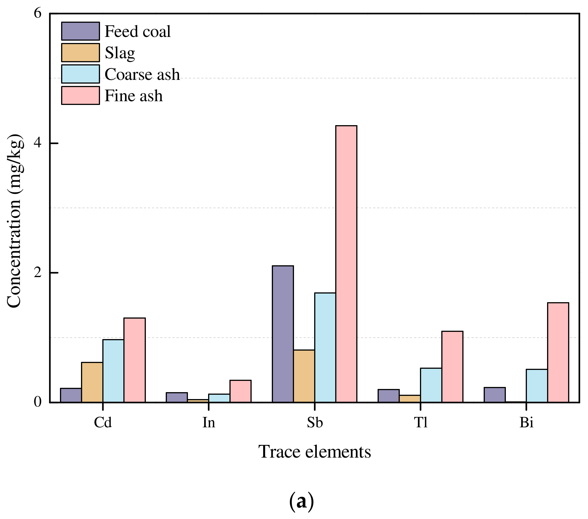 Minerals 13 00152 g003a