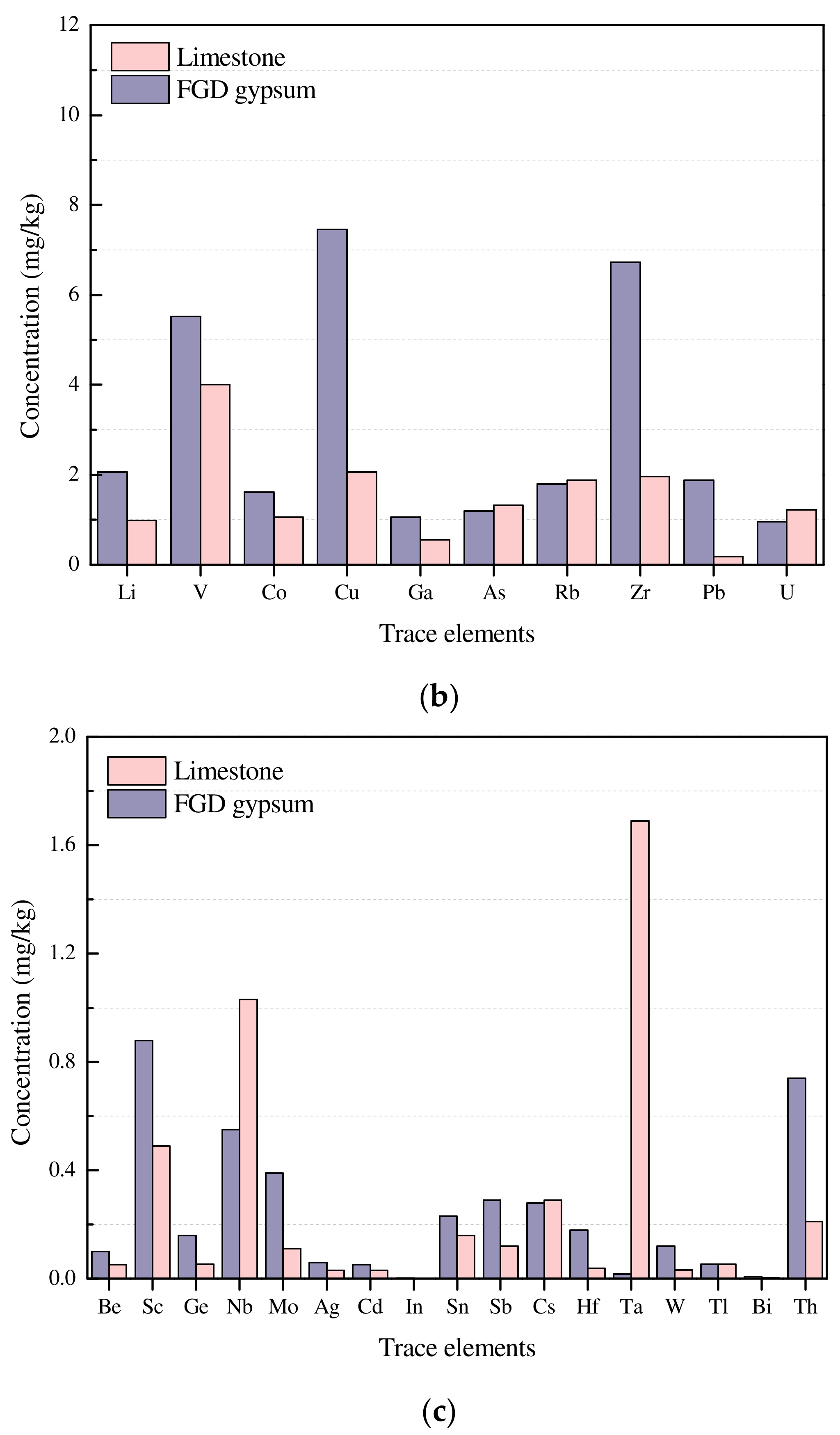 Minerals 13 00152 g004b