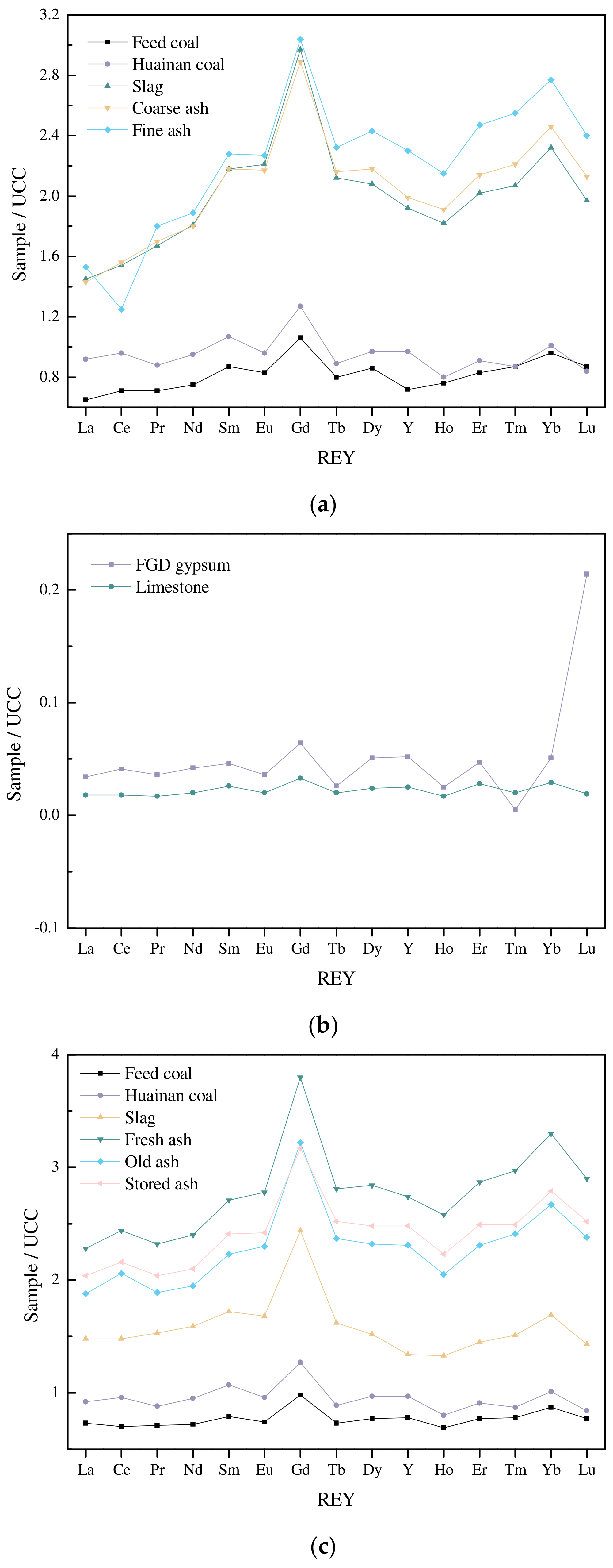 Minerals 13 00152 g005