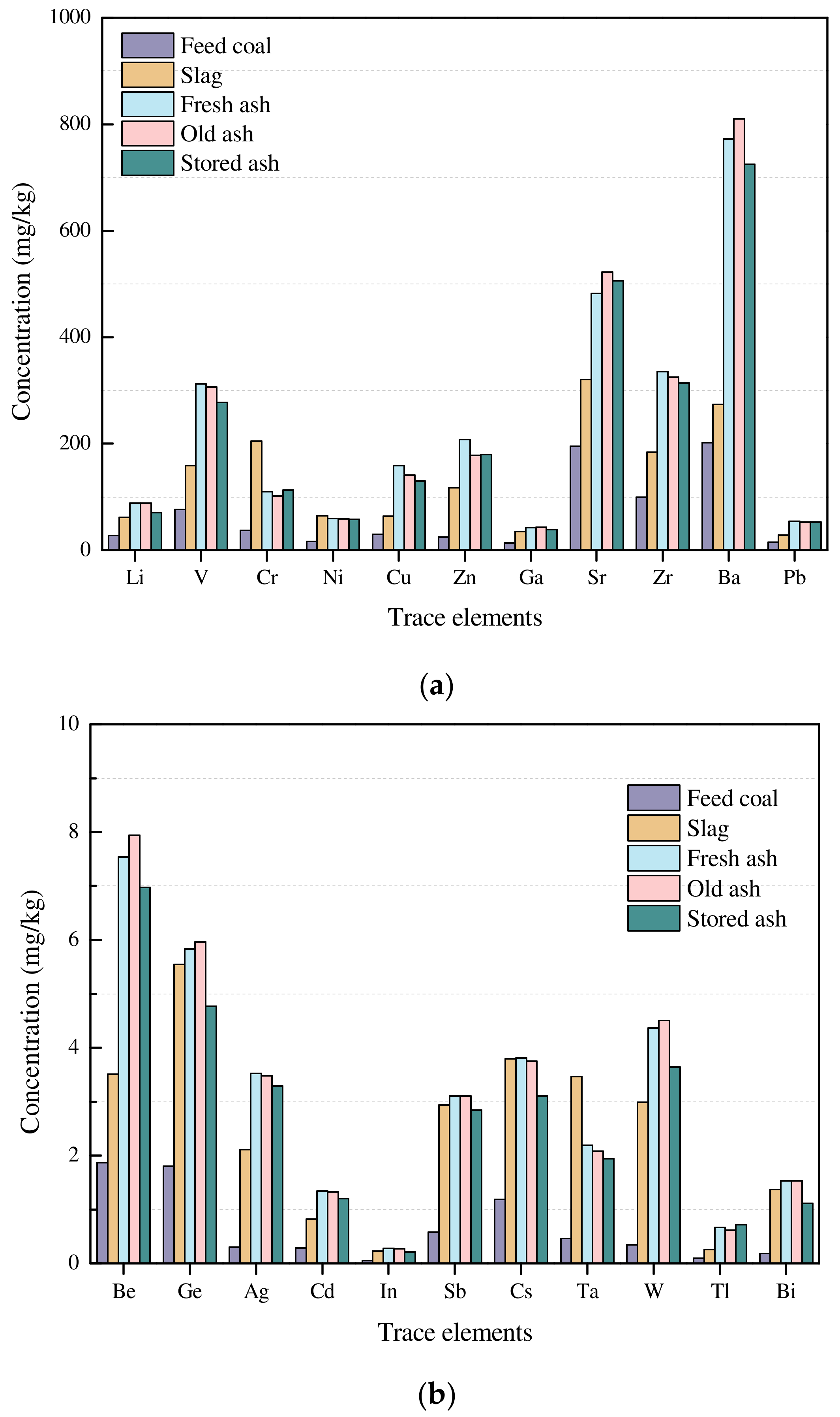 Minerals 13 00152 g006a