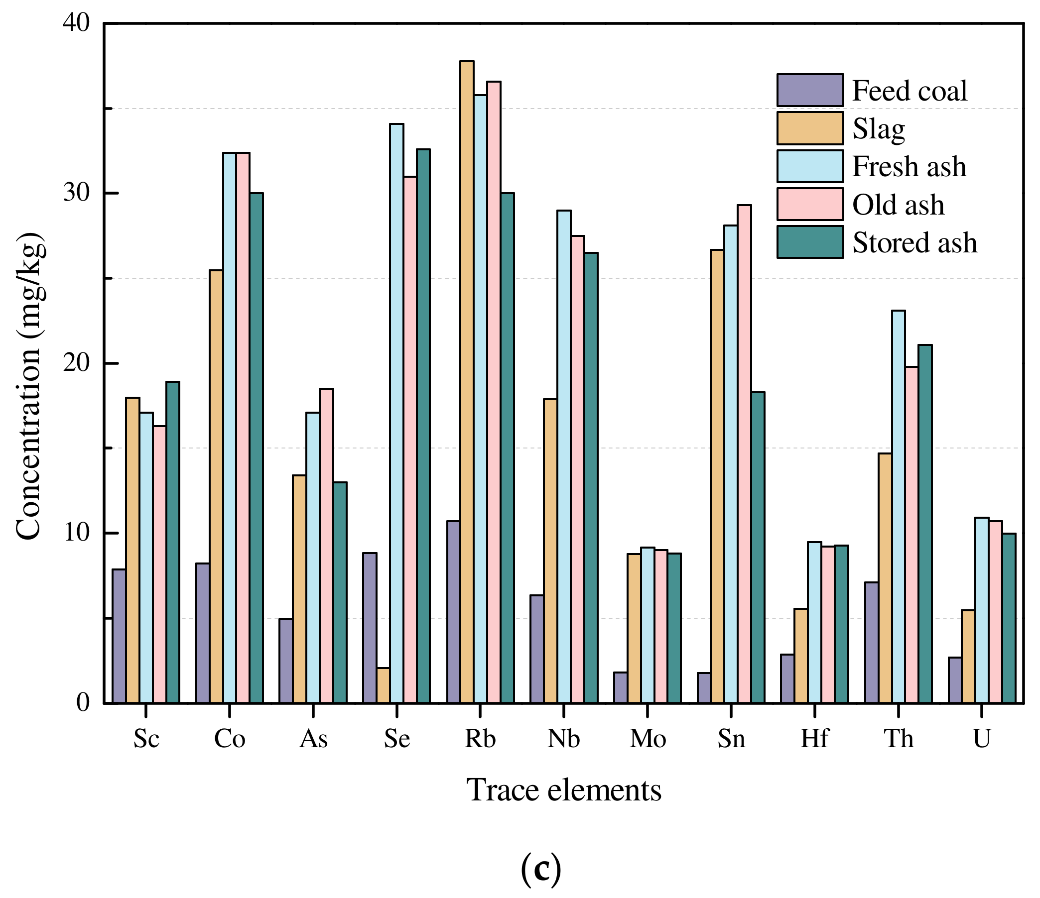 Minerals 13 00152 g006b