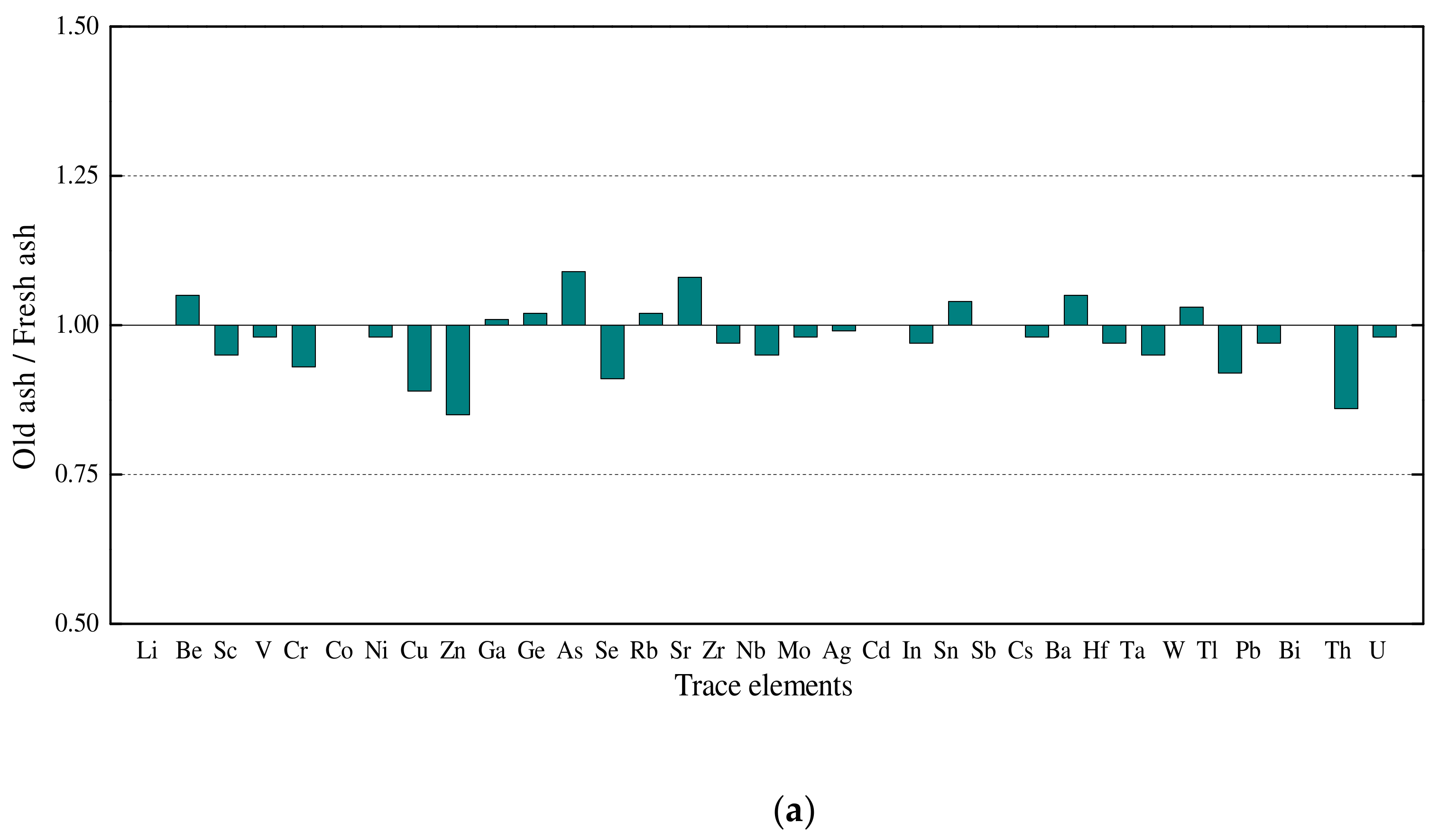 Minerals 13 00152 g007a
