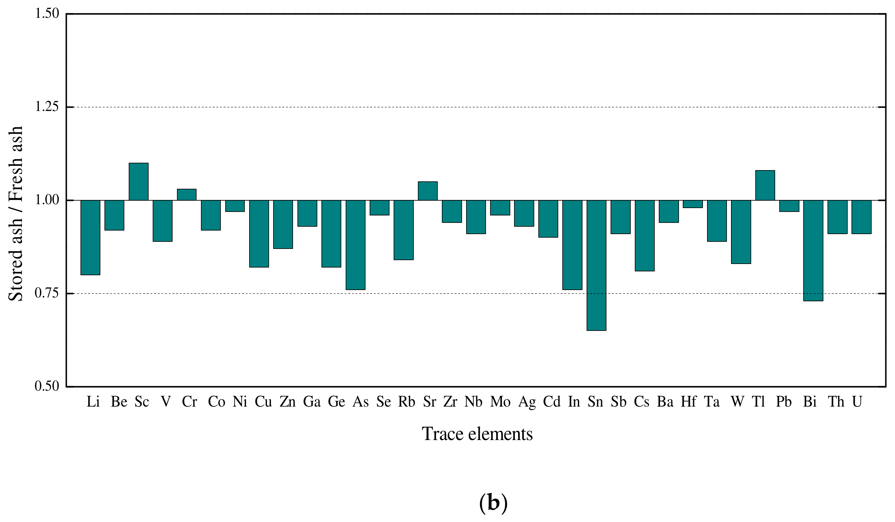 Minerals 13 00152 g007b