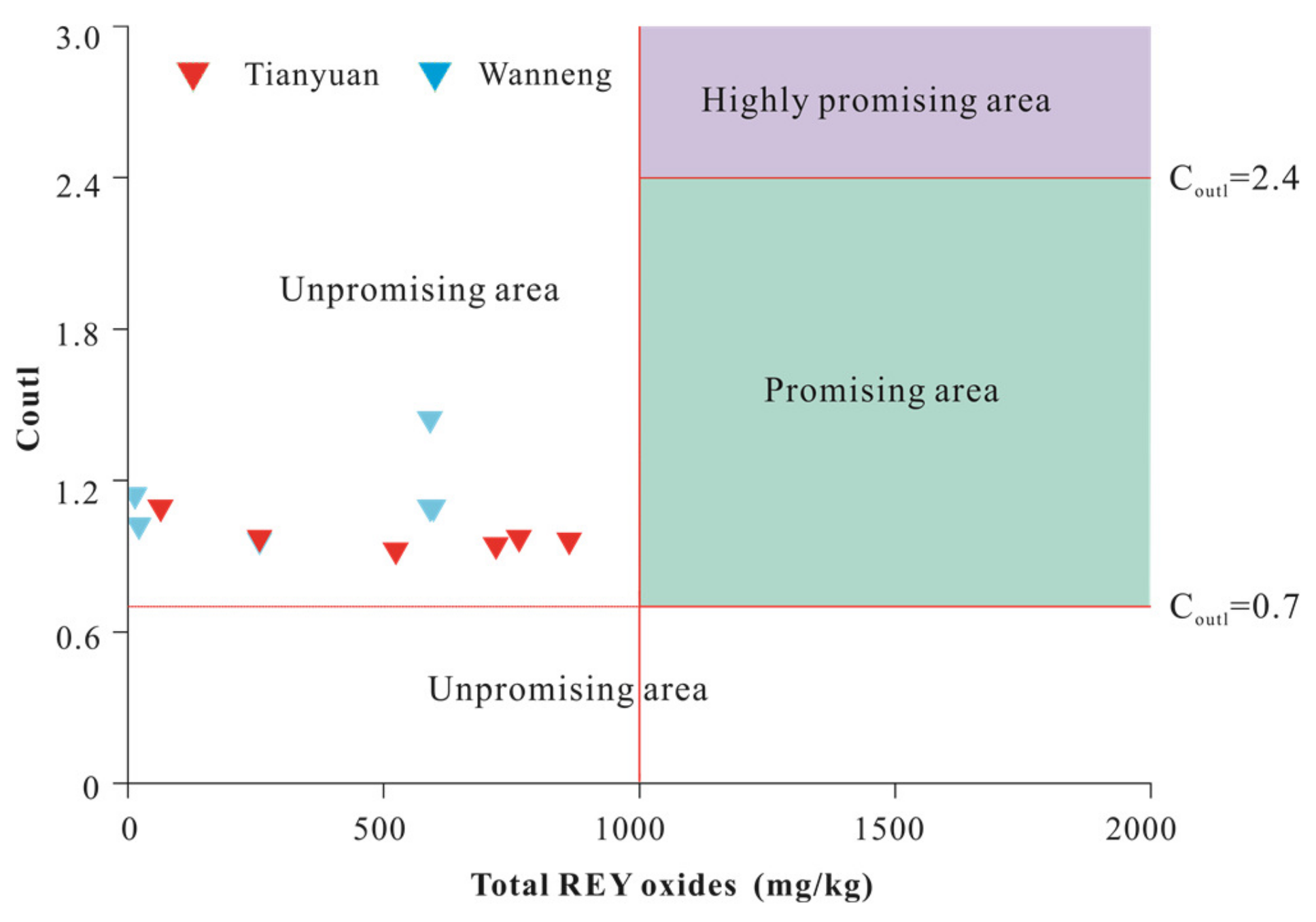 Minerals 13 00152 g008