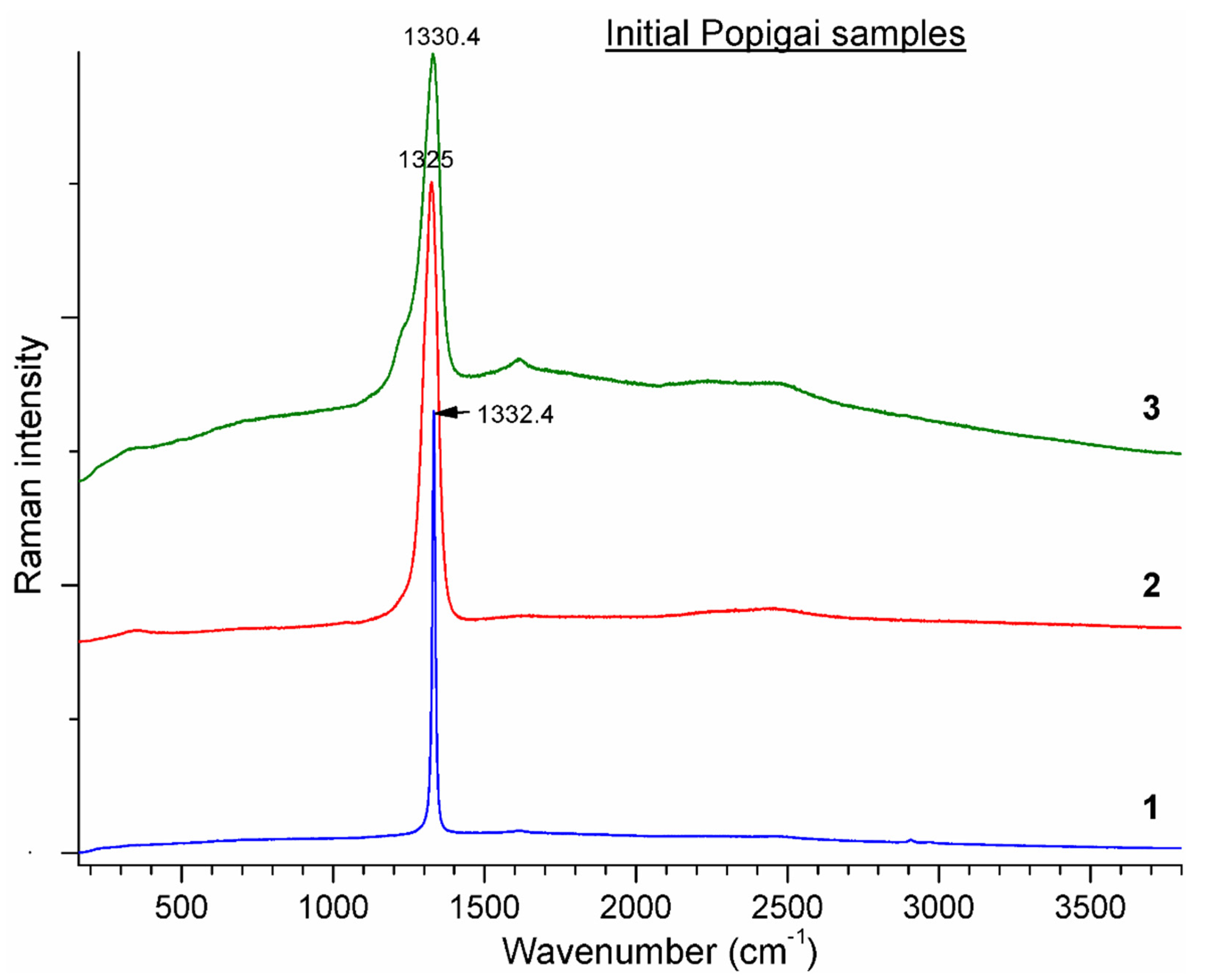 Minerals 13 00154 g004