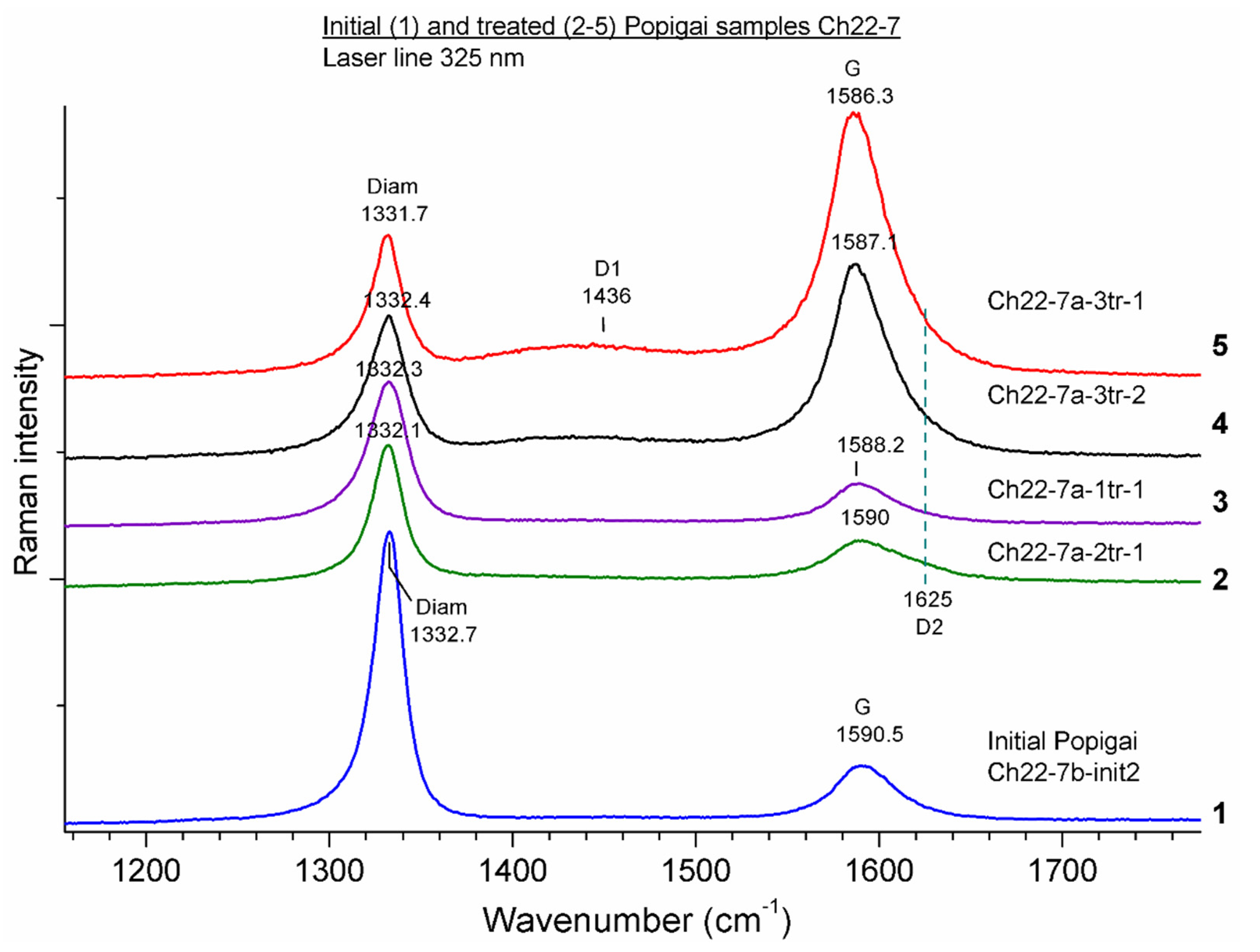 Minerals 13 00154 g006