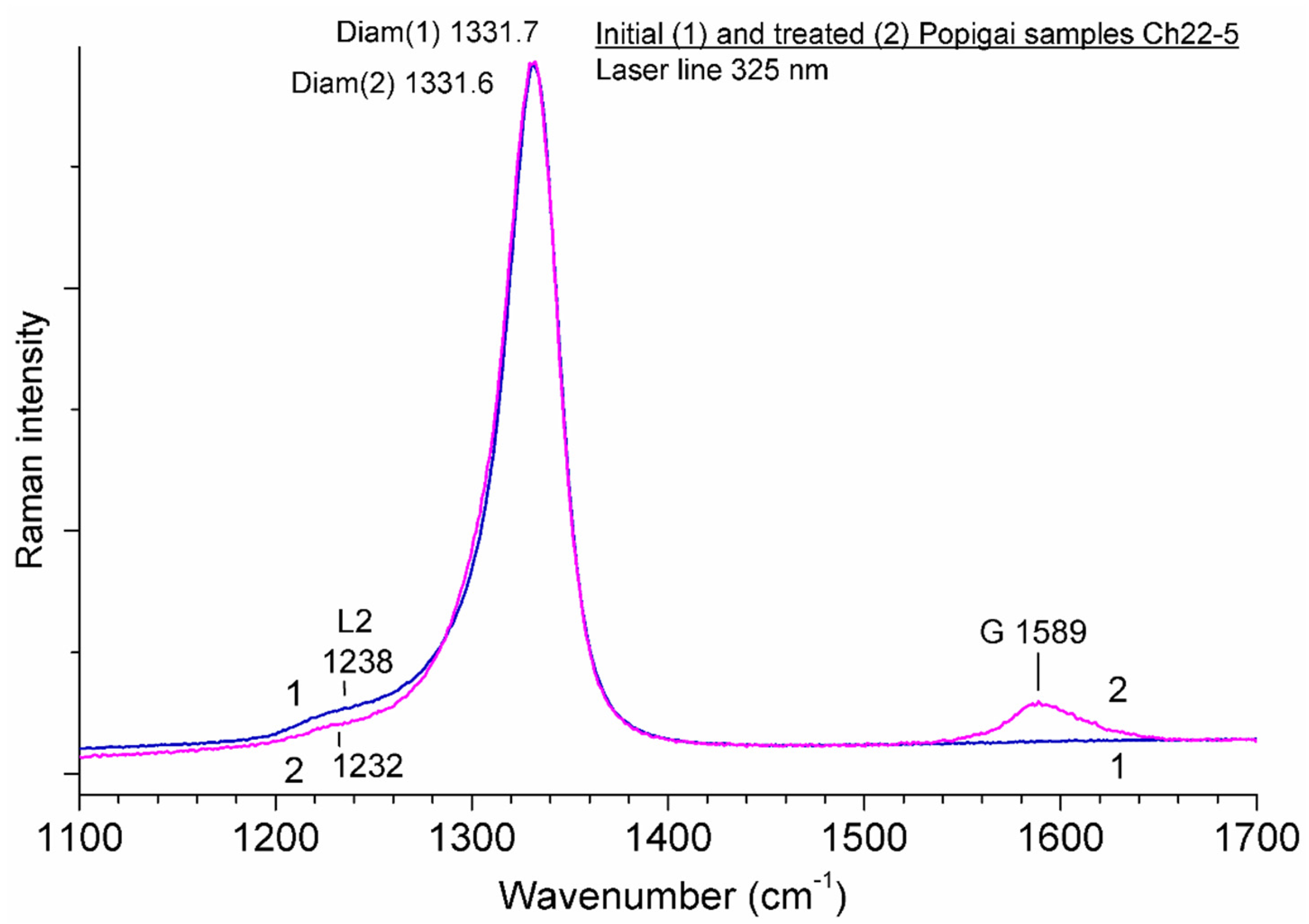 Minerals 13 00154 g007