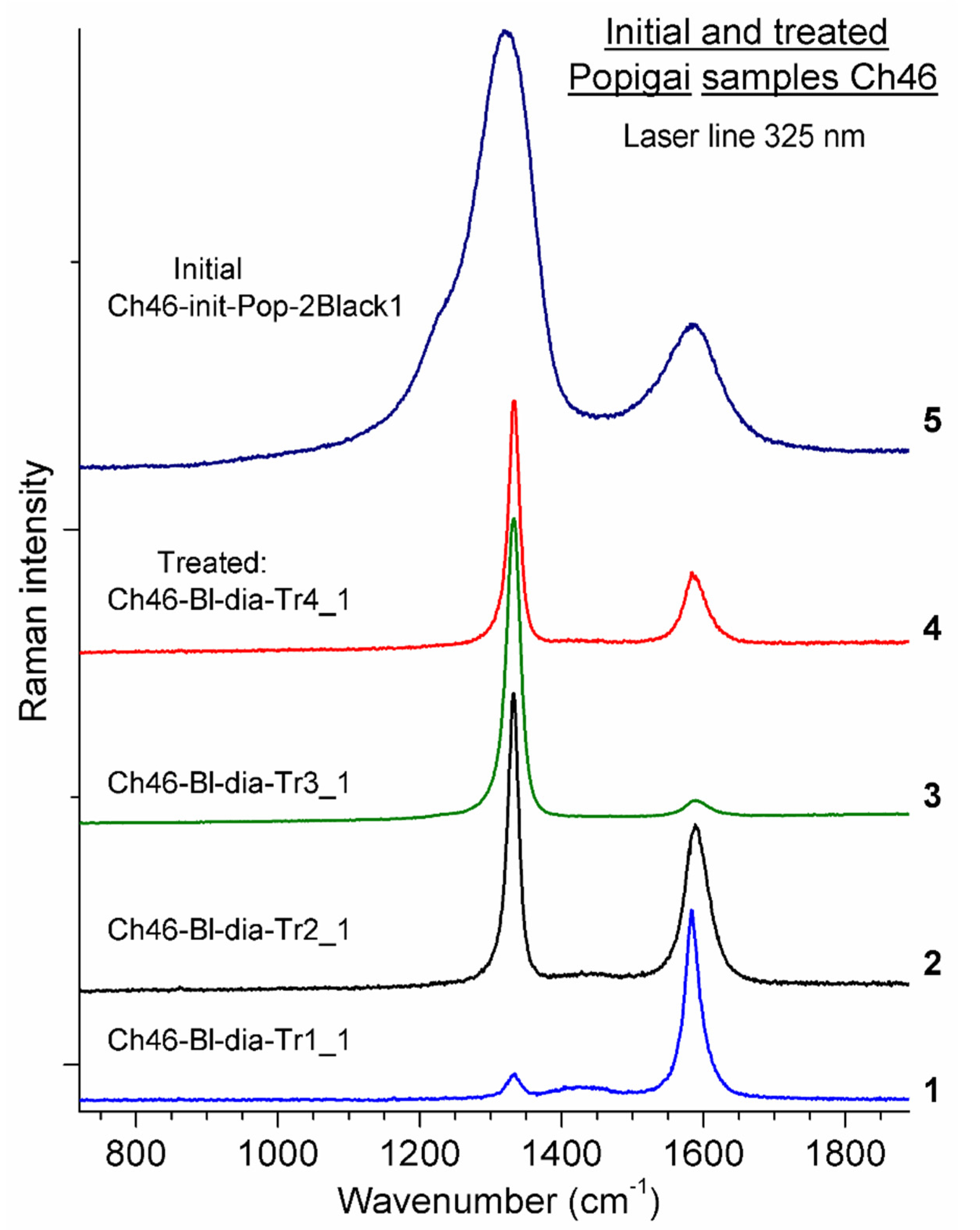 Minerals 13 00154 g009