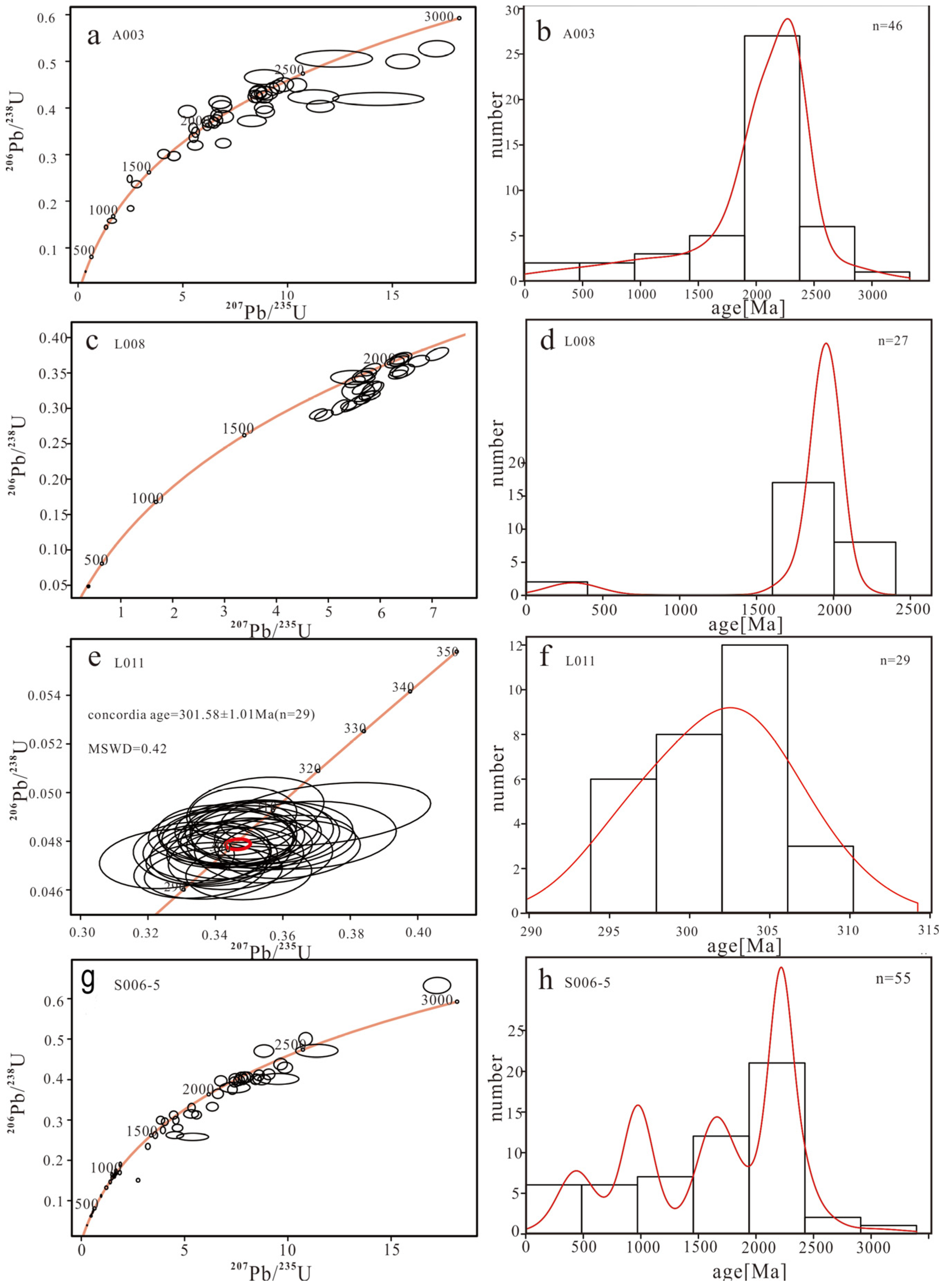 Minerals 13 00155 g006