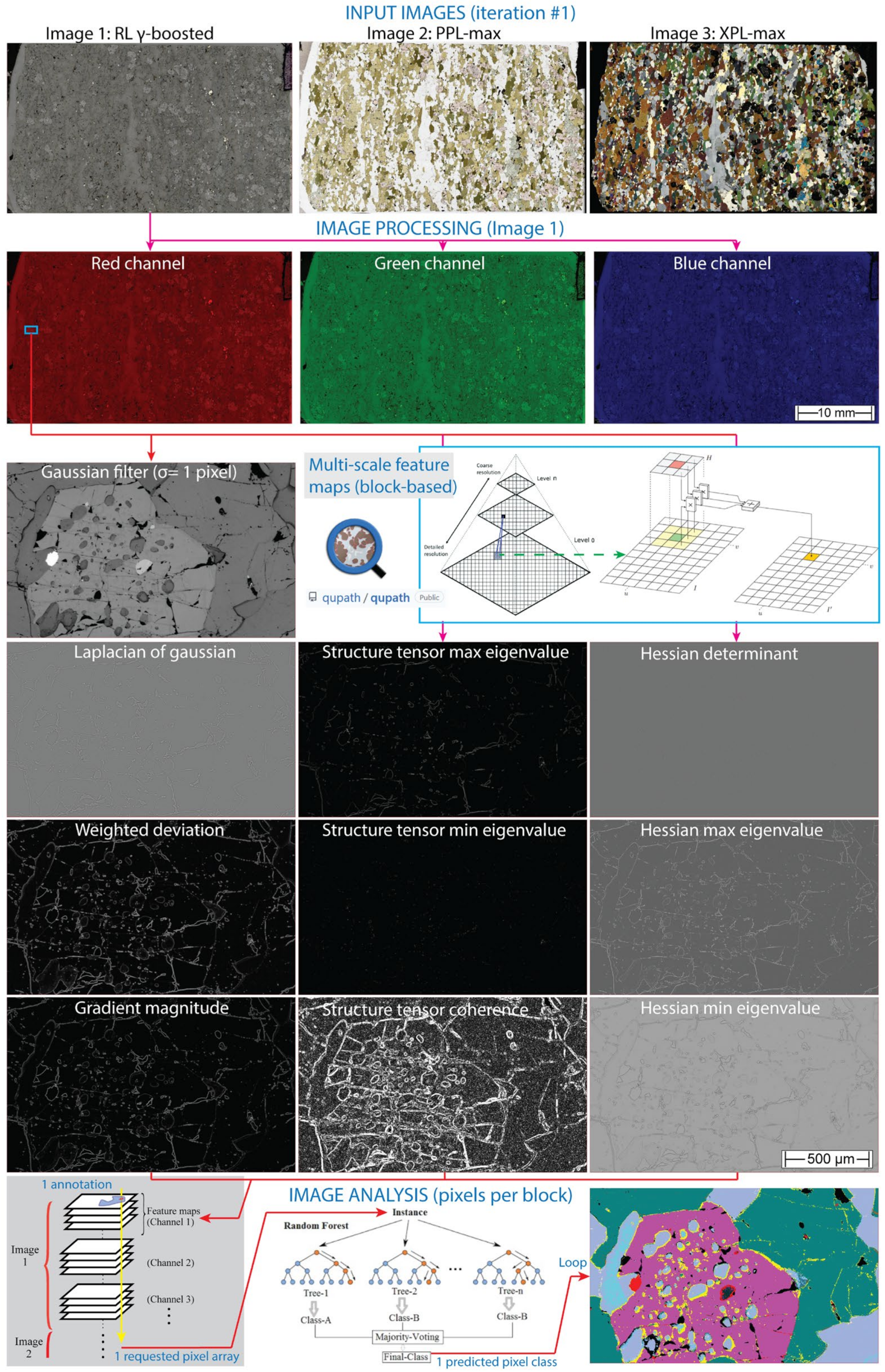 Minerals 13 00156 g008