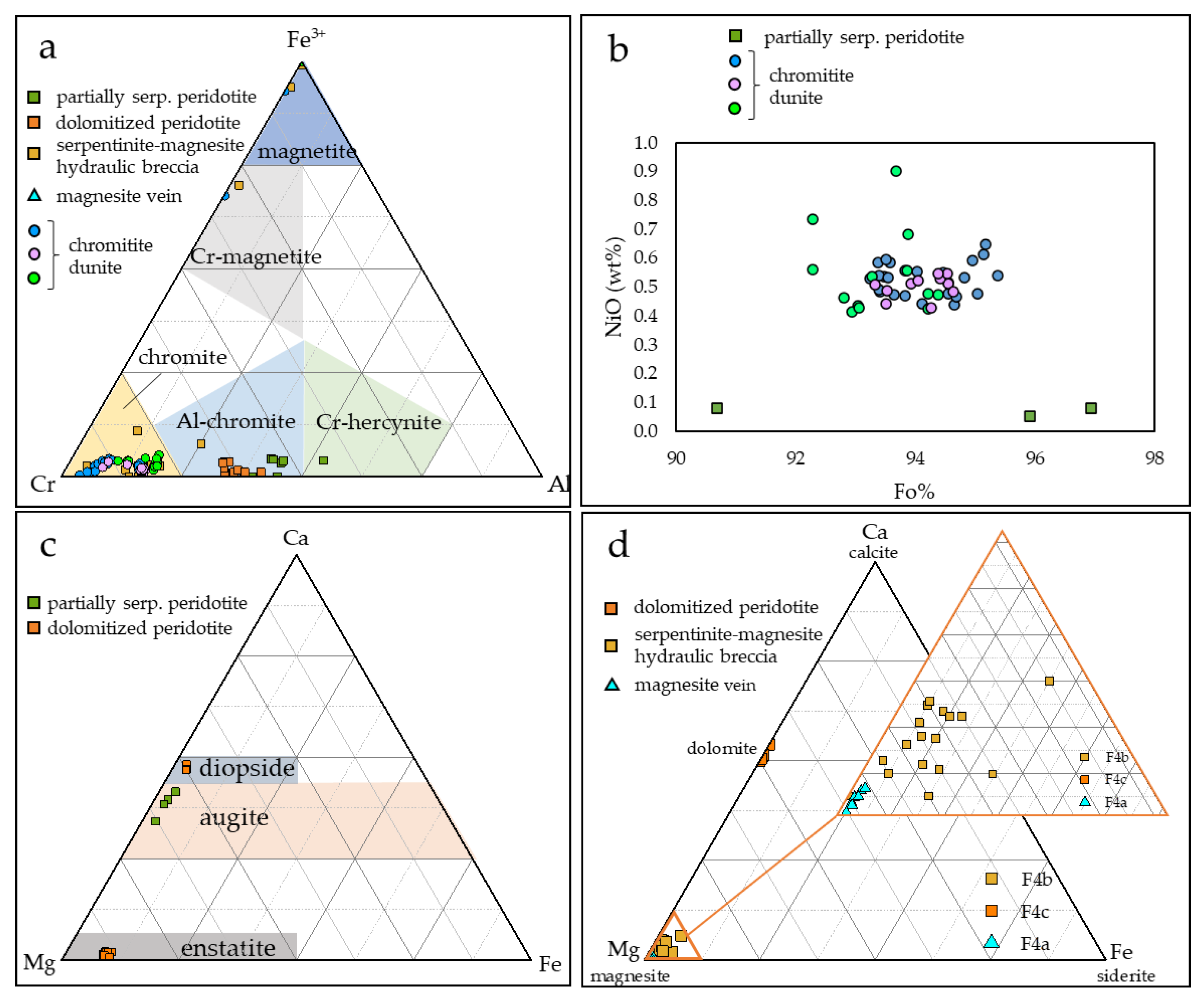 Minerals 13 00159 g008