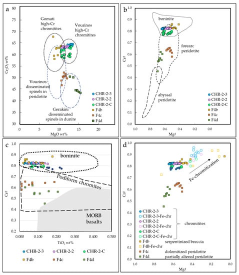 Minerals 13 00159 g009