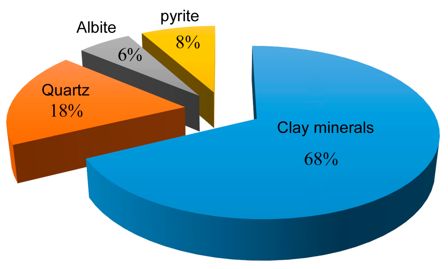Minerals 13 00160 g003
