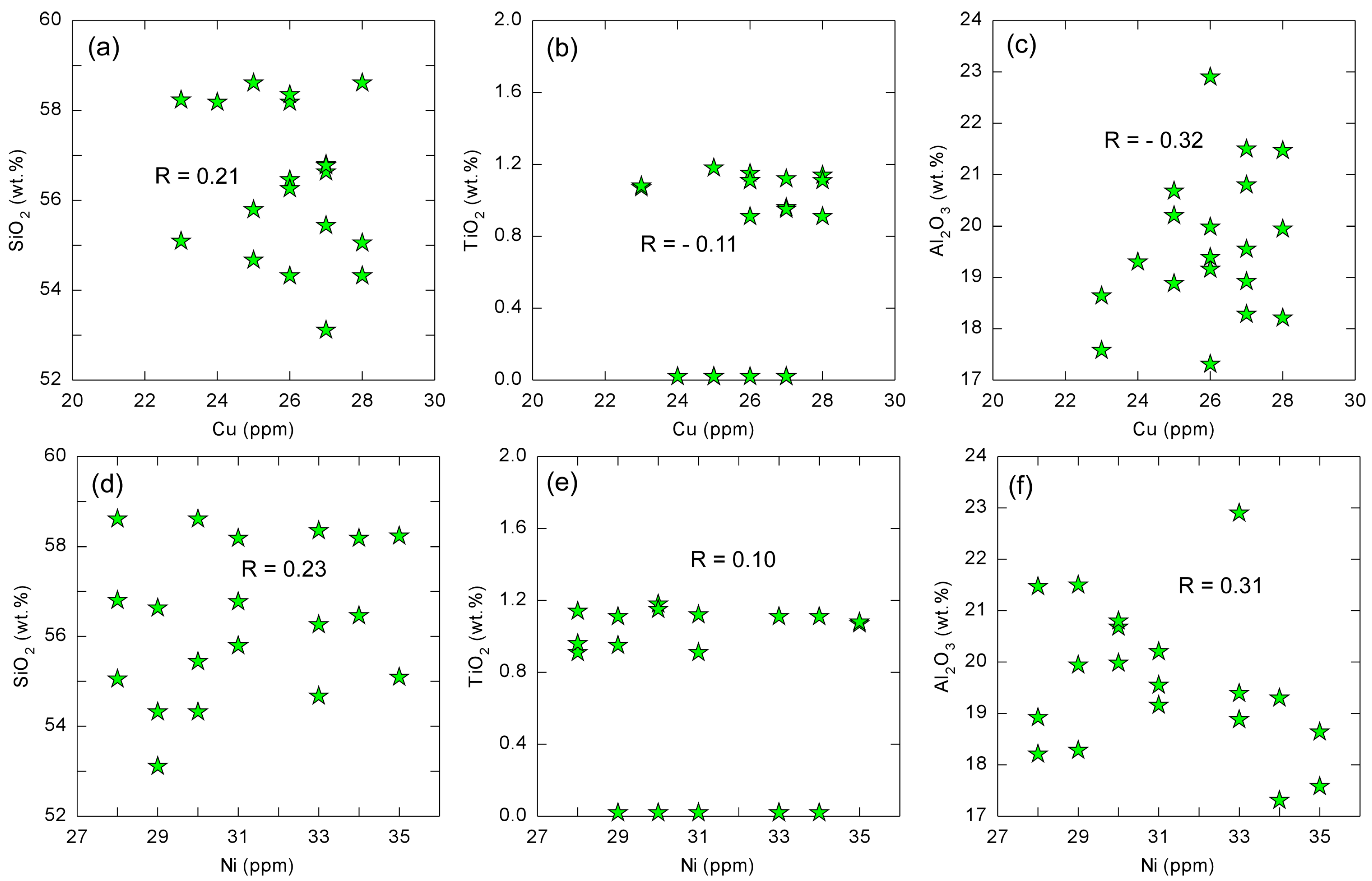 Minerals 13 00160 g006