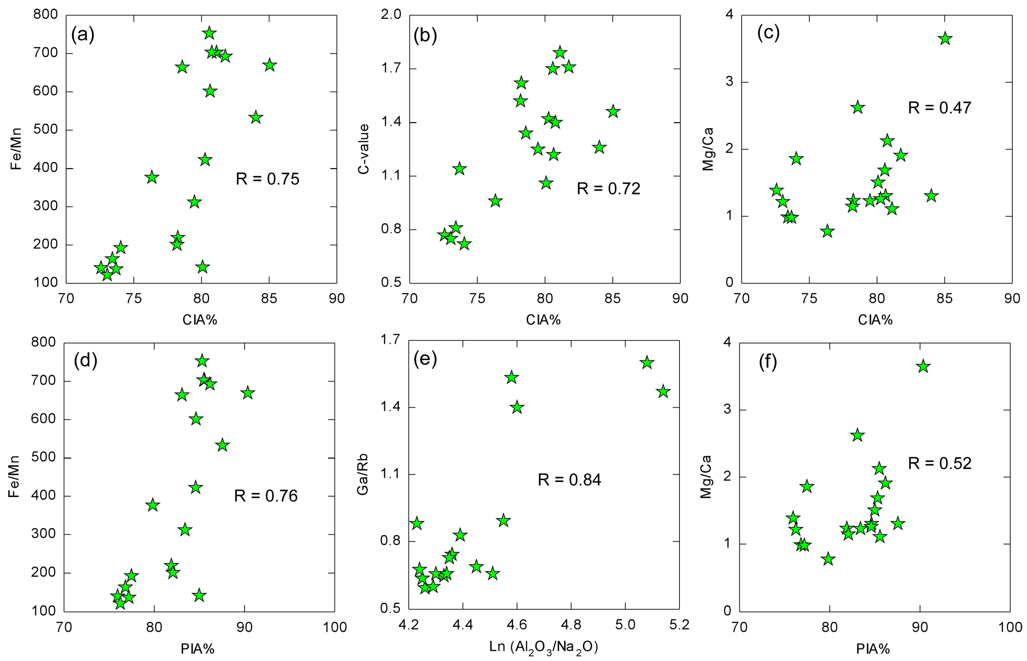 Minerals 13 00160 g007
