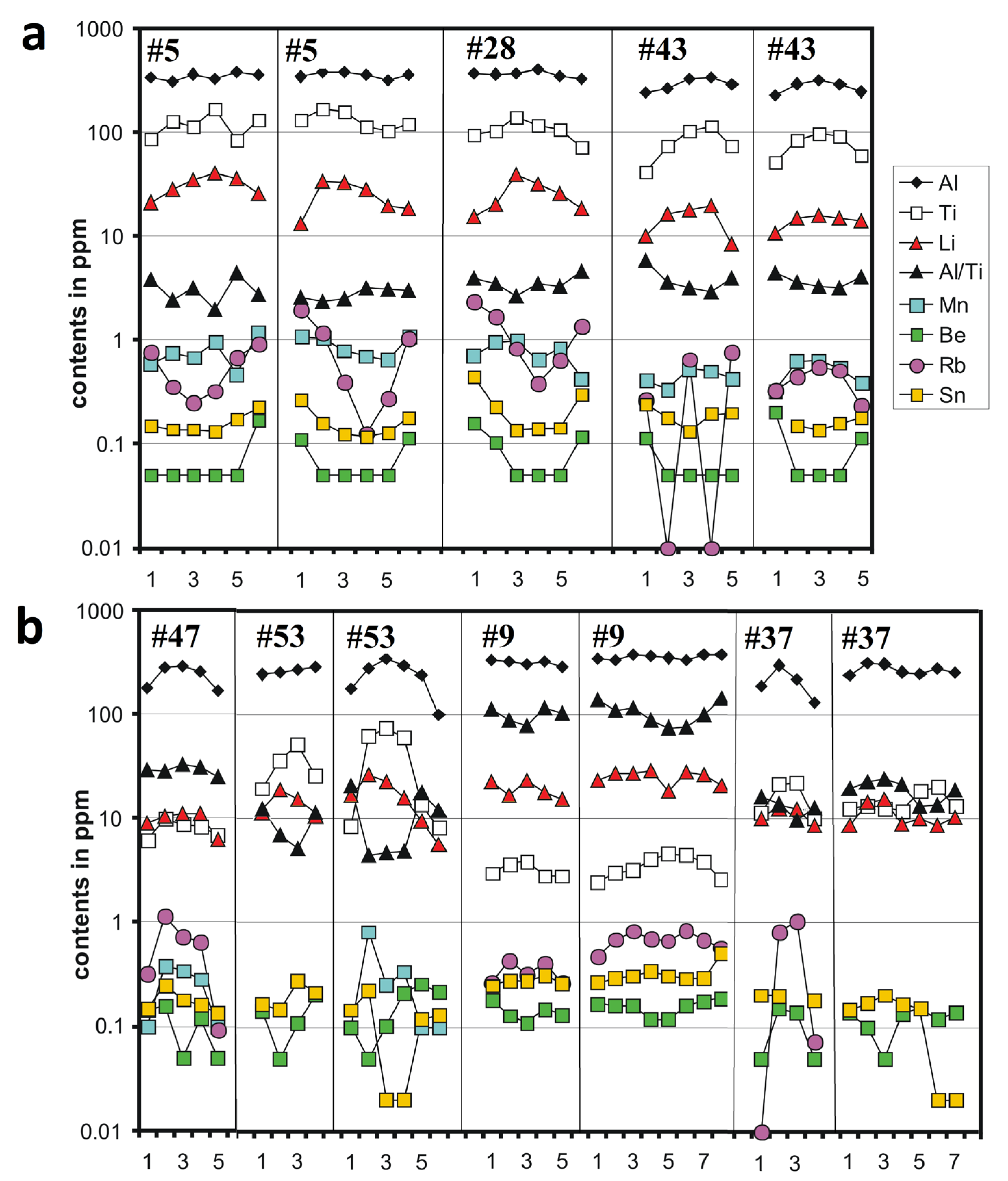 Minerals 13 00163 g007 Minerals 13 00163 g007