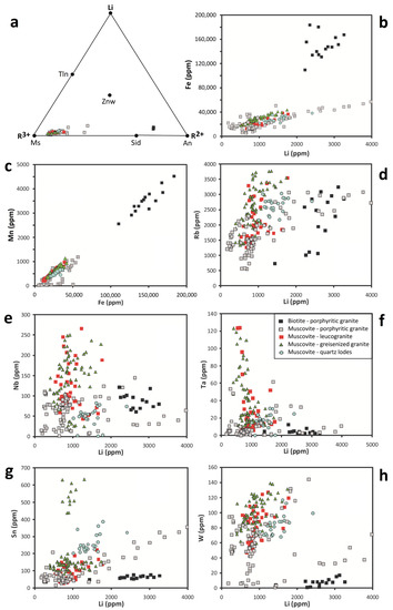 Minerals 13 00163 g008
