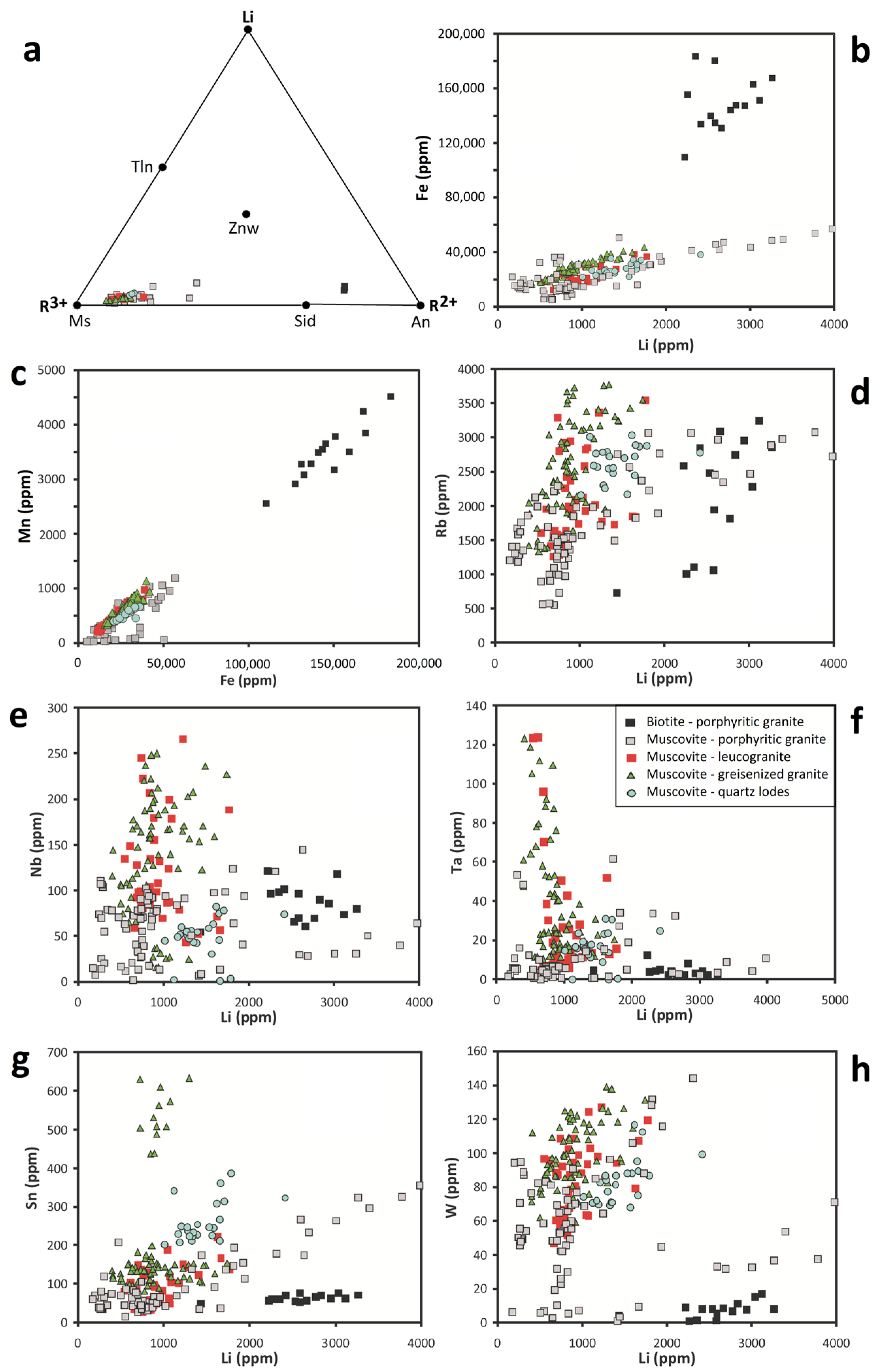 Minerals 13 00163 g008 Minerals 13 00163 g008