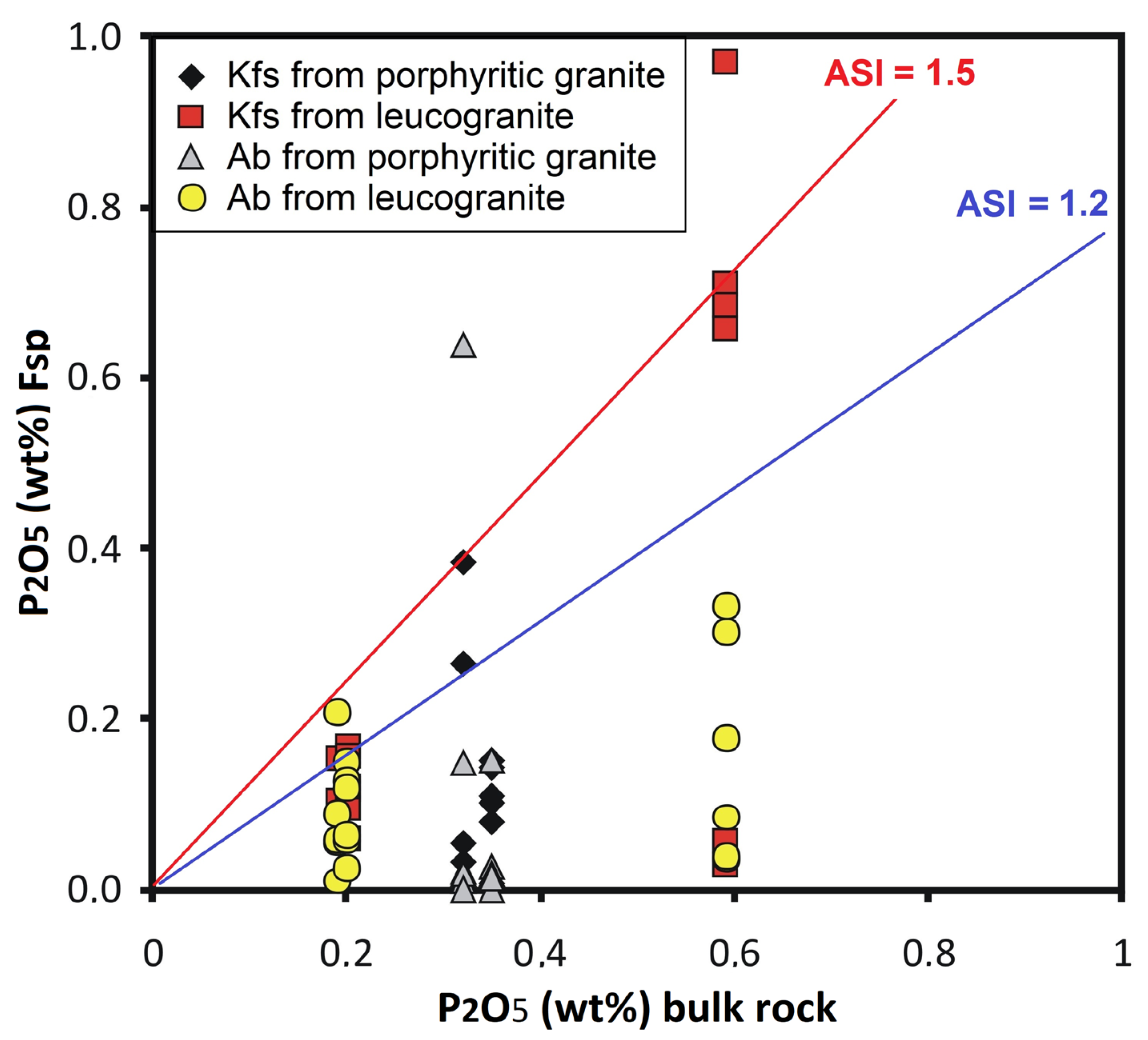 Minerals 13 00163 g009 Minerals 13 00163 g009