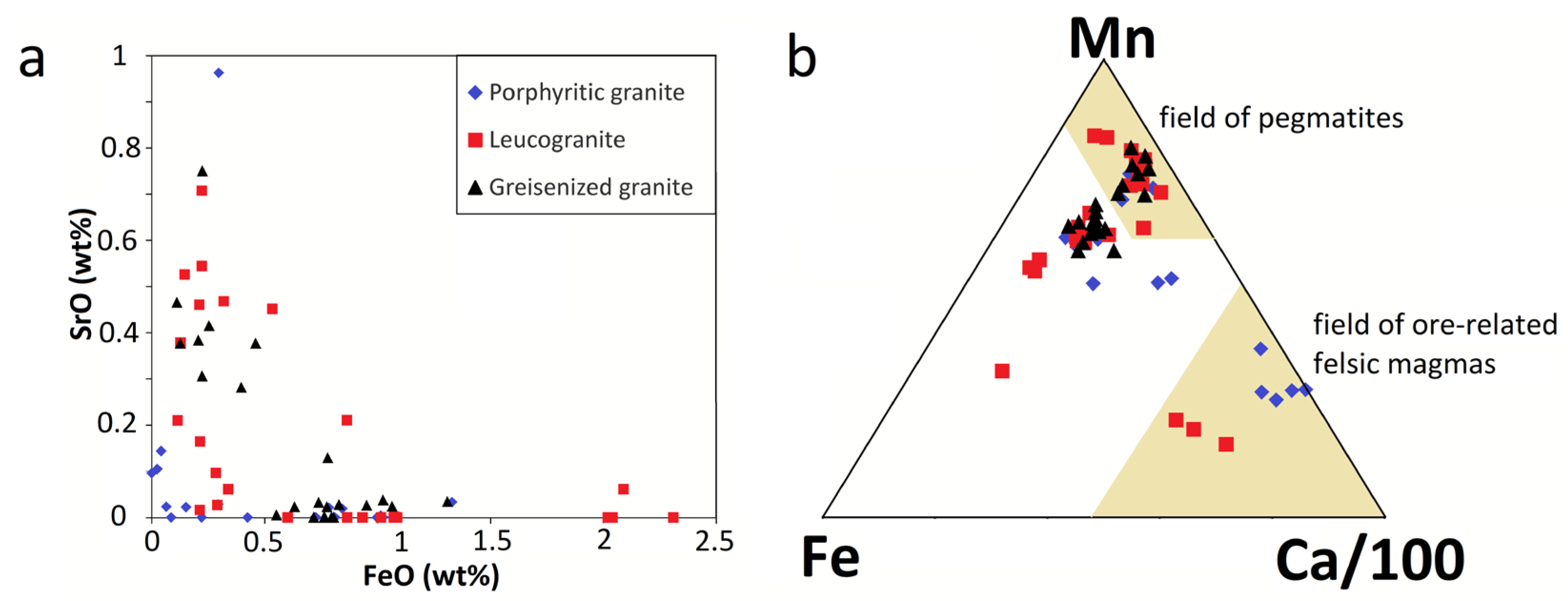 Minerals 13 00163 g011 Minerals 13 00163 g011
