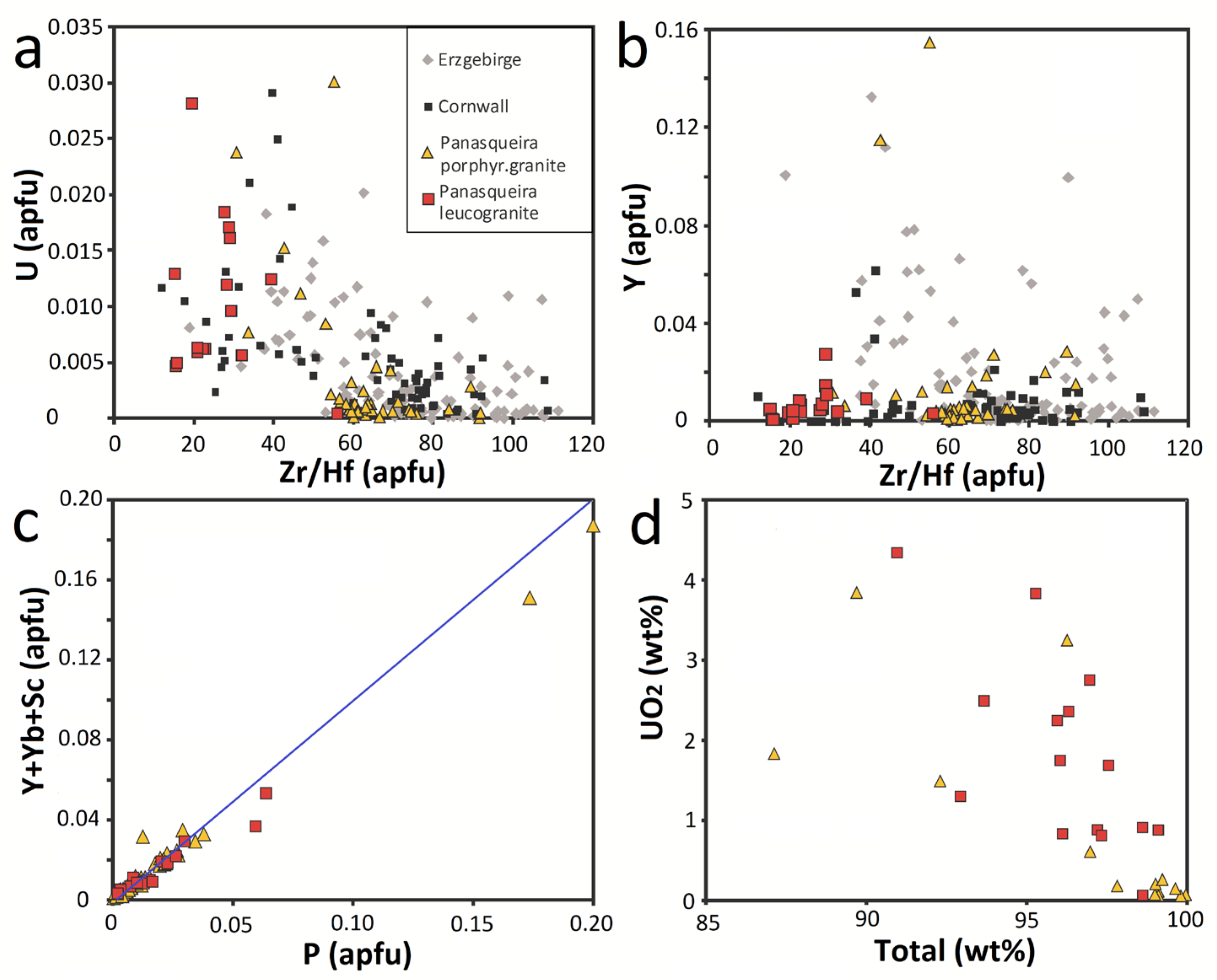 Minerals 13 00163 g013 Minerals 13 00163 g013