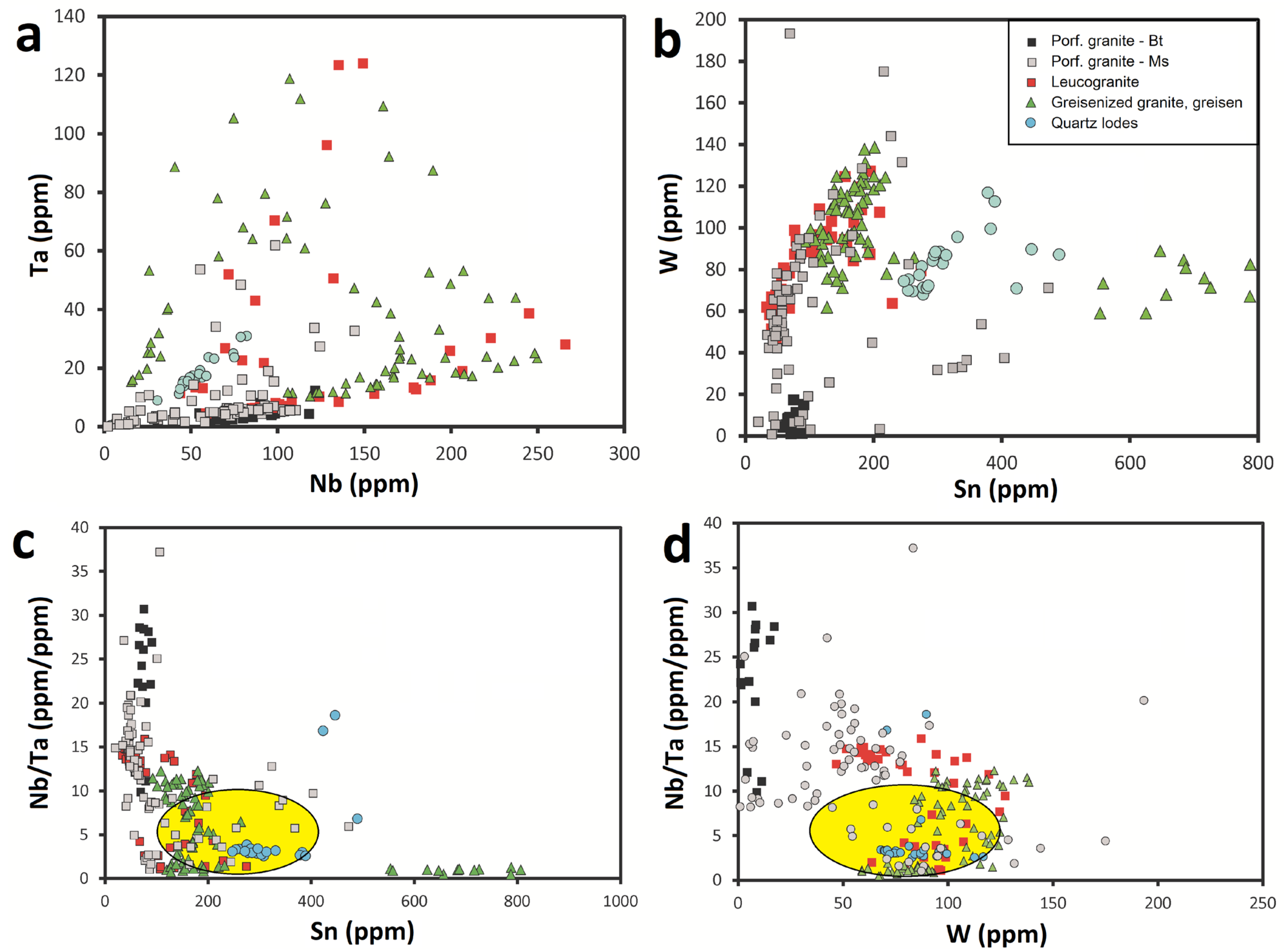 Minerals 13 00163 g016 Minerals 13 00163 g016