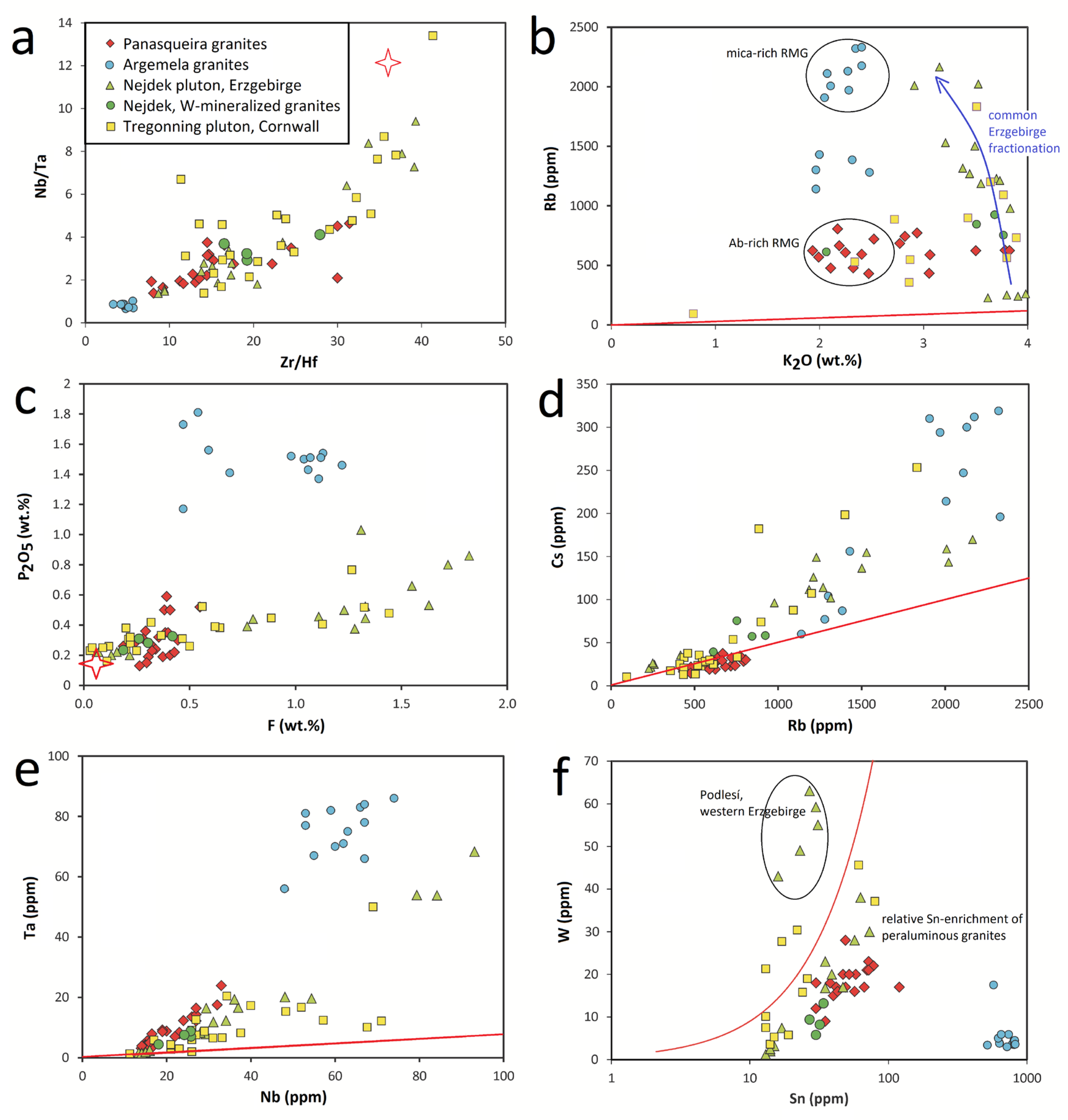 Minerals 13 00163 g017 Minerals 13 00163 g017