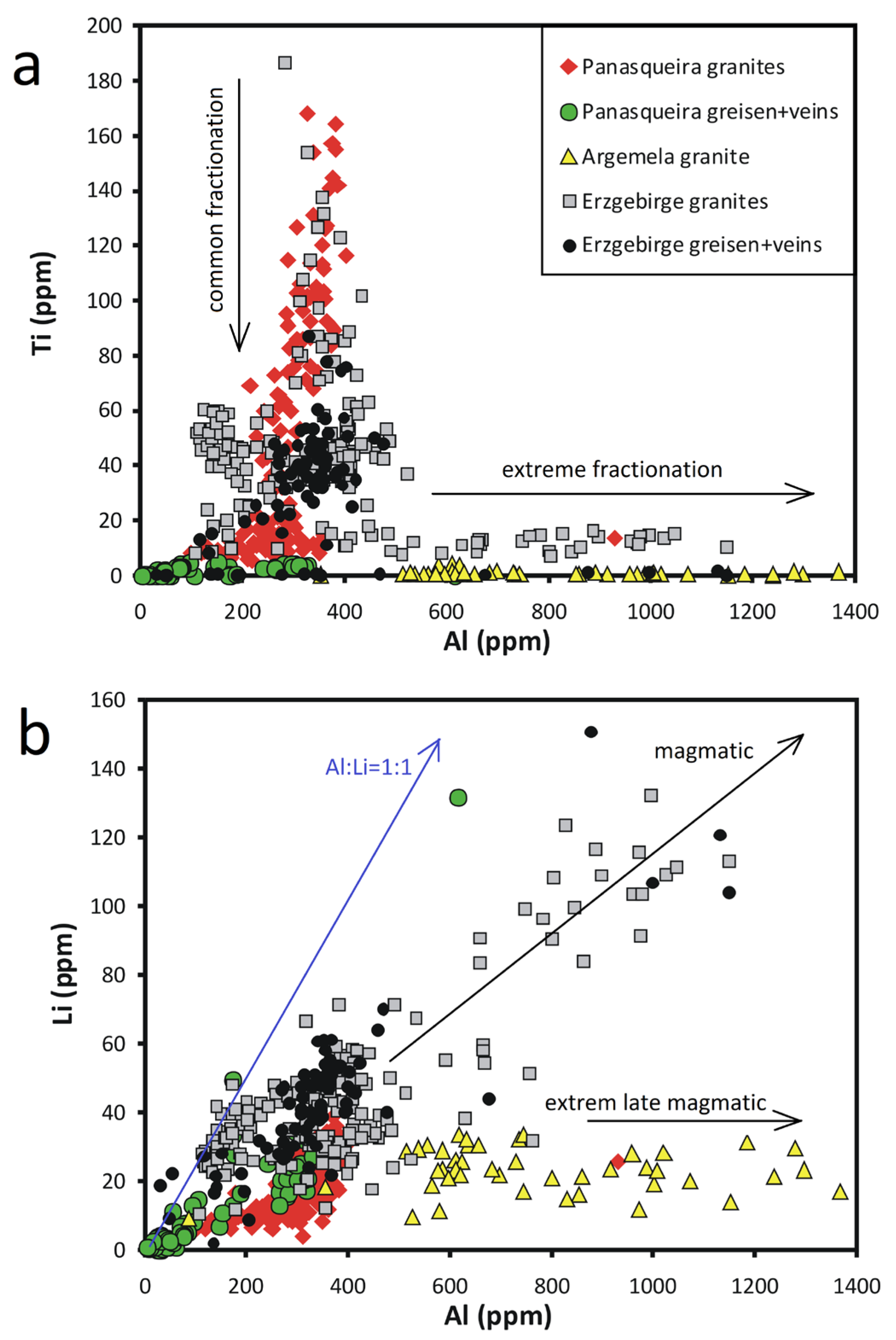 Minerals 13 00163 g018 Minerals 13 00163 g018