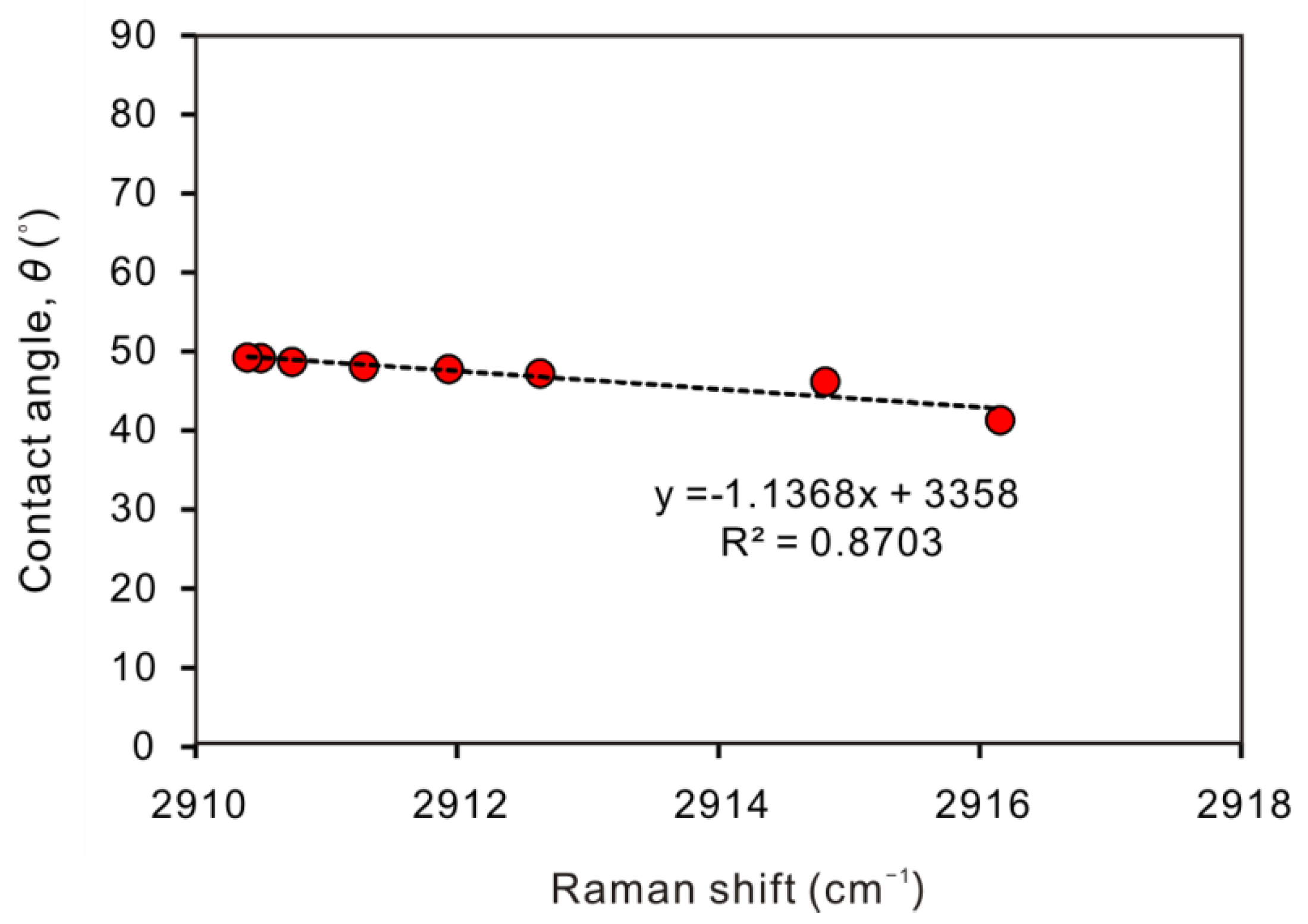 Minerals 13 00164 g004