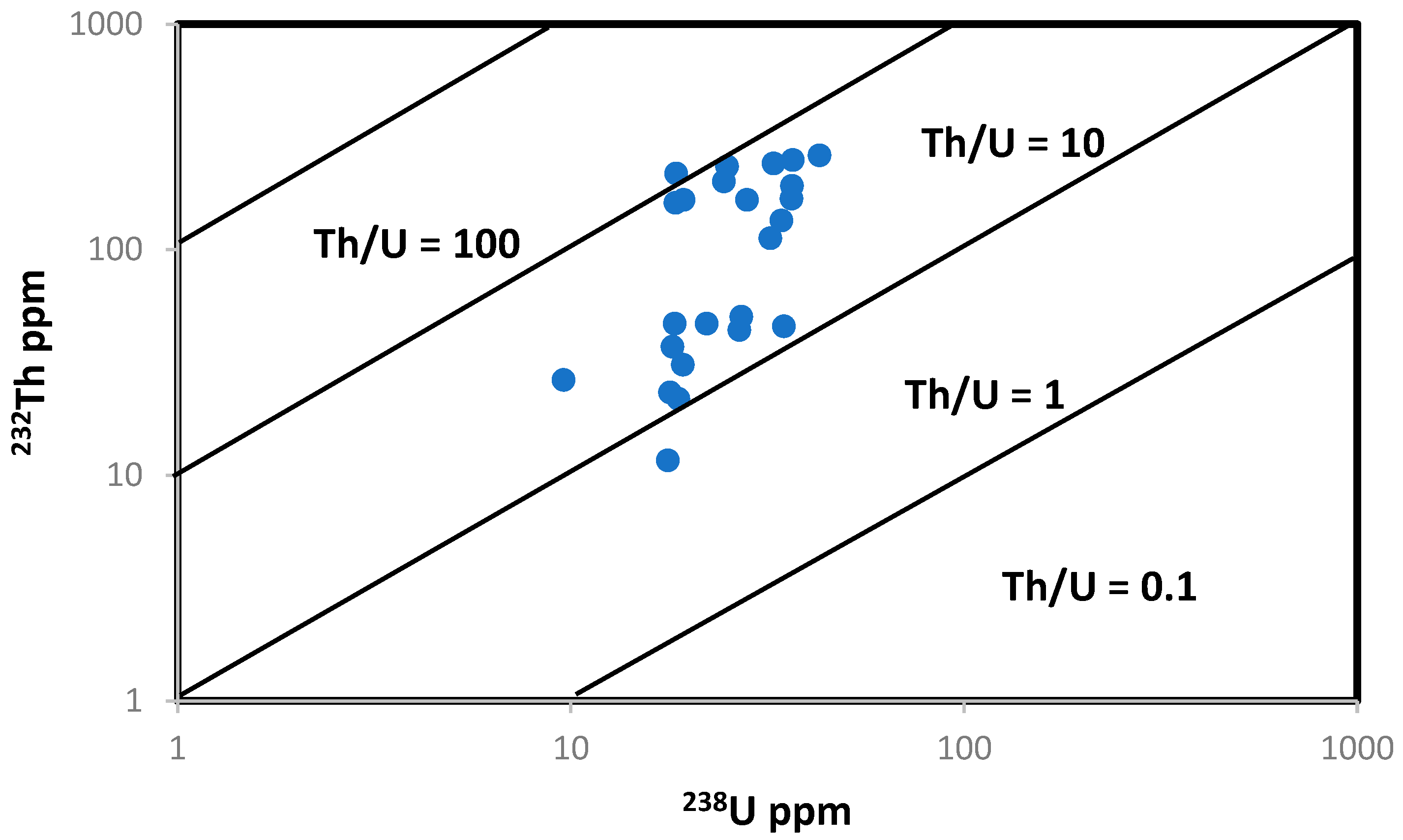Minerals 13 00165 g003